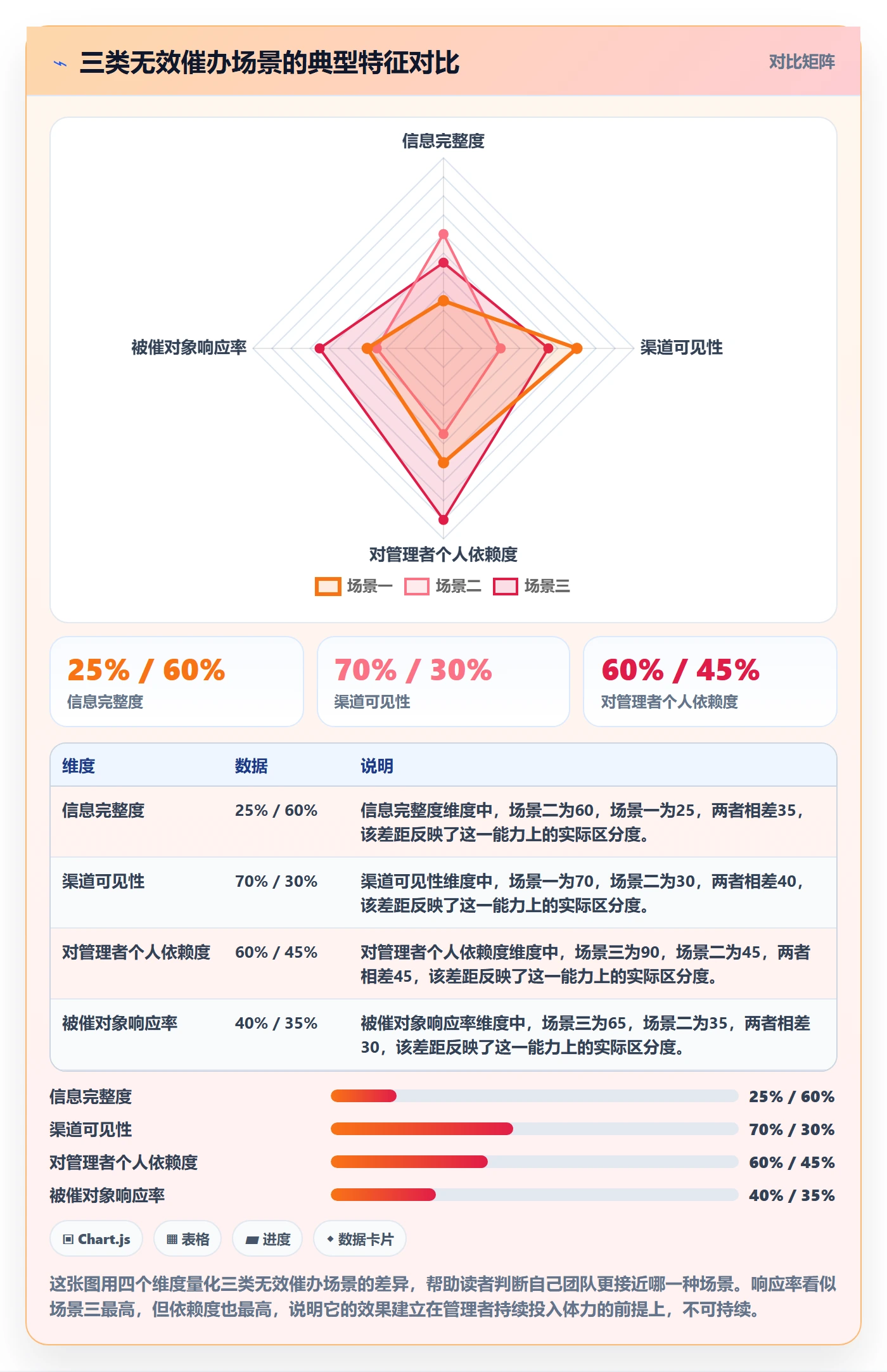 催办管理指南：管理层如何做好任务提醒，流程优化全流程