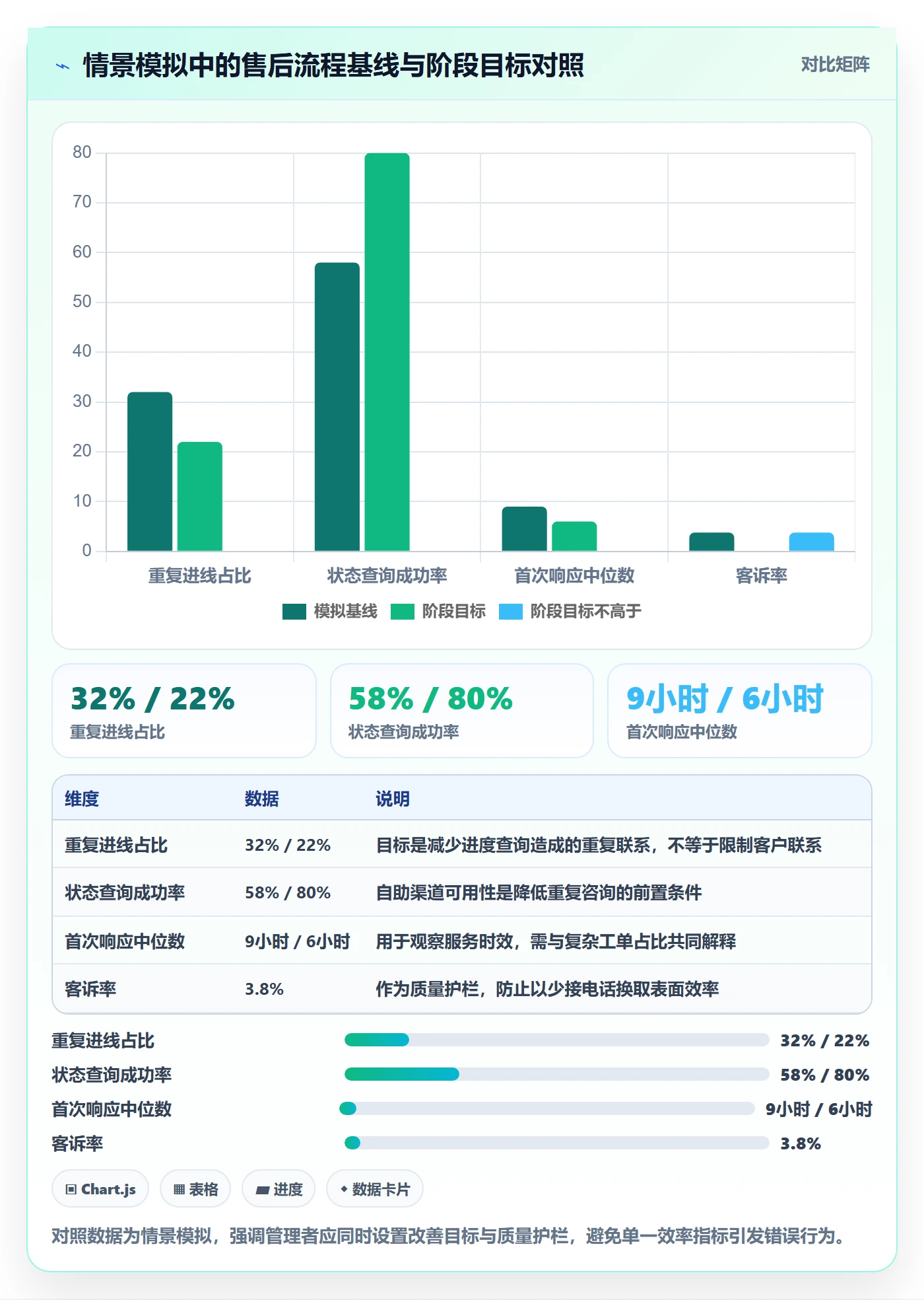 Story落地方案:企业管理者开展敏捷项目的落地方案案例解析