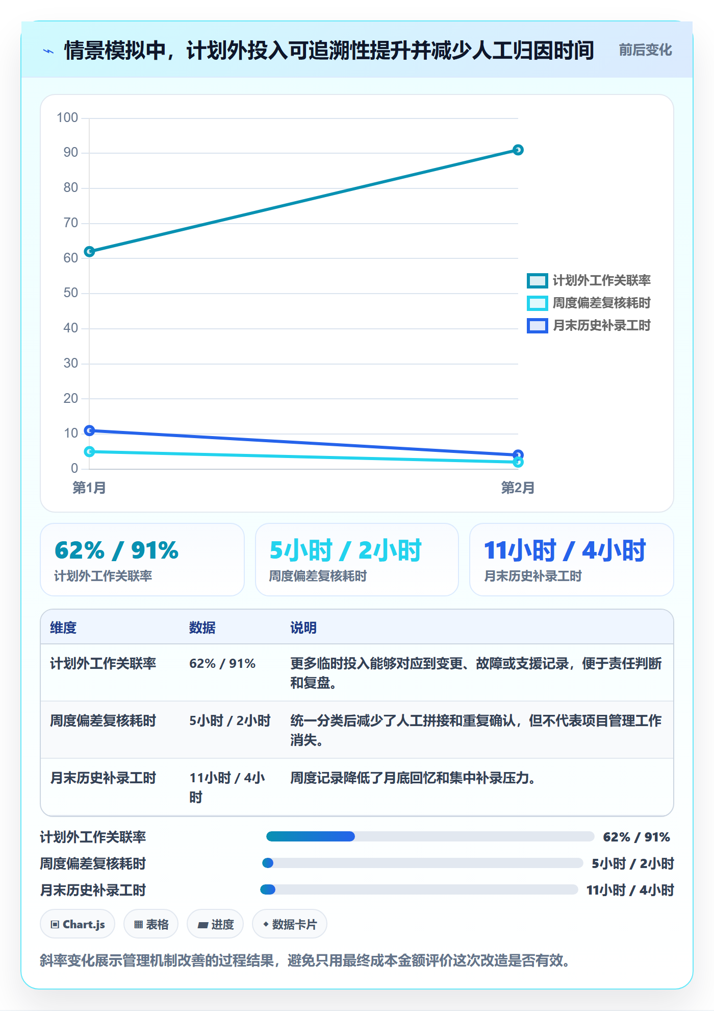 人力成本落地方案:项目负责人开展成本管理的效率提升案例解析