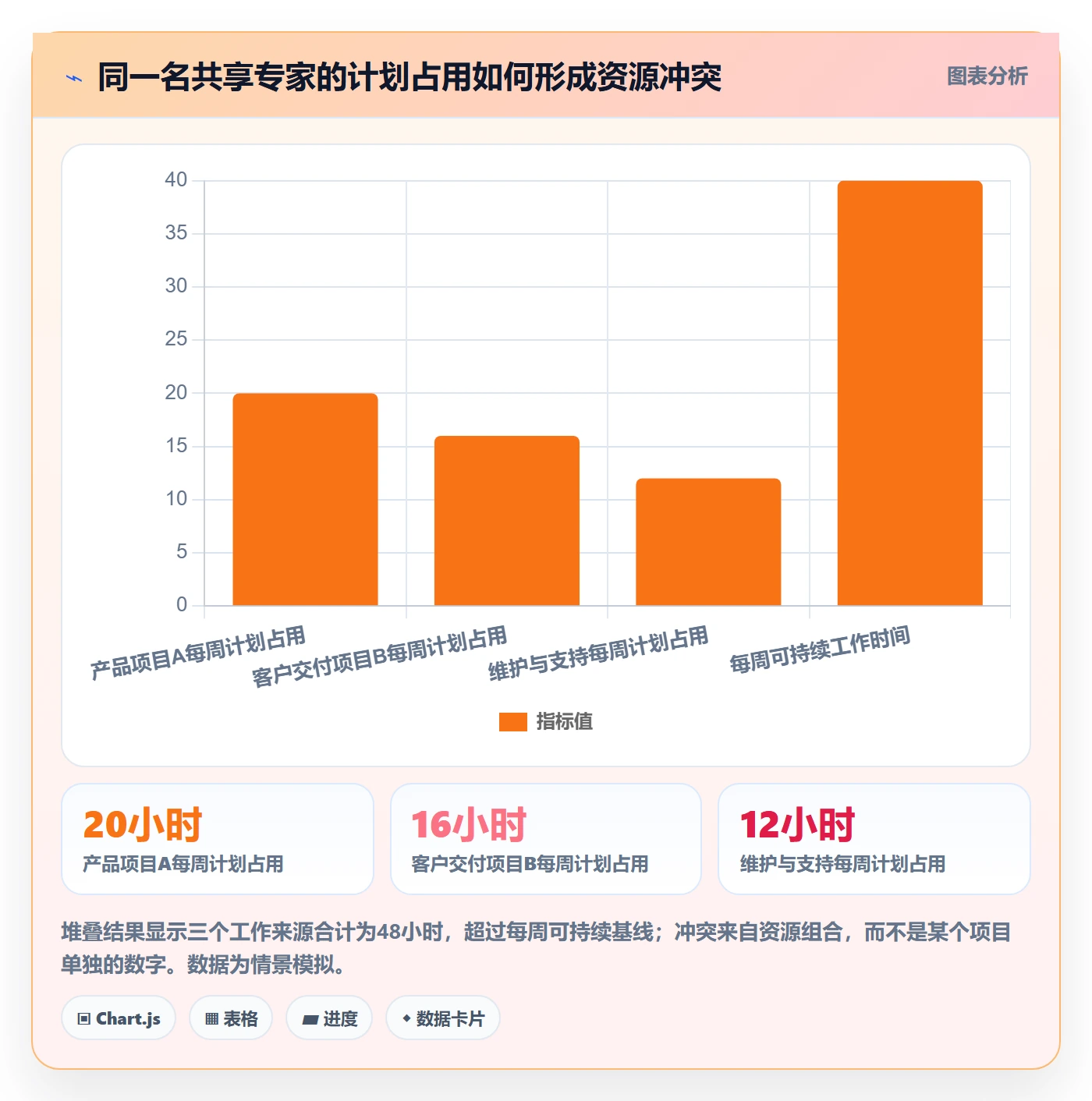 人力规划流程与规范:项目经理人力资源计划风险控制关键指标