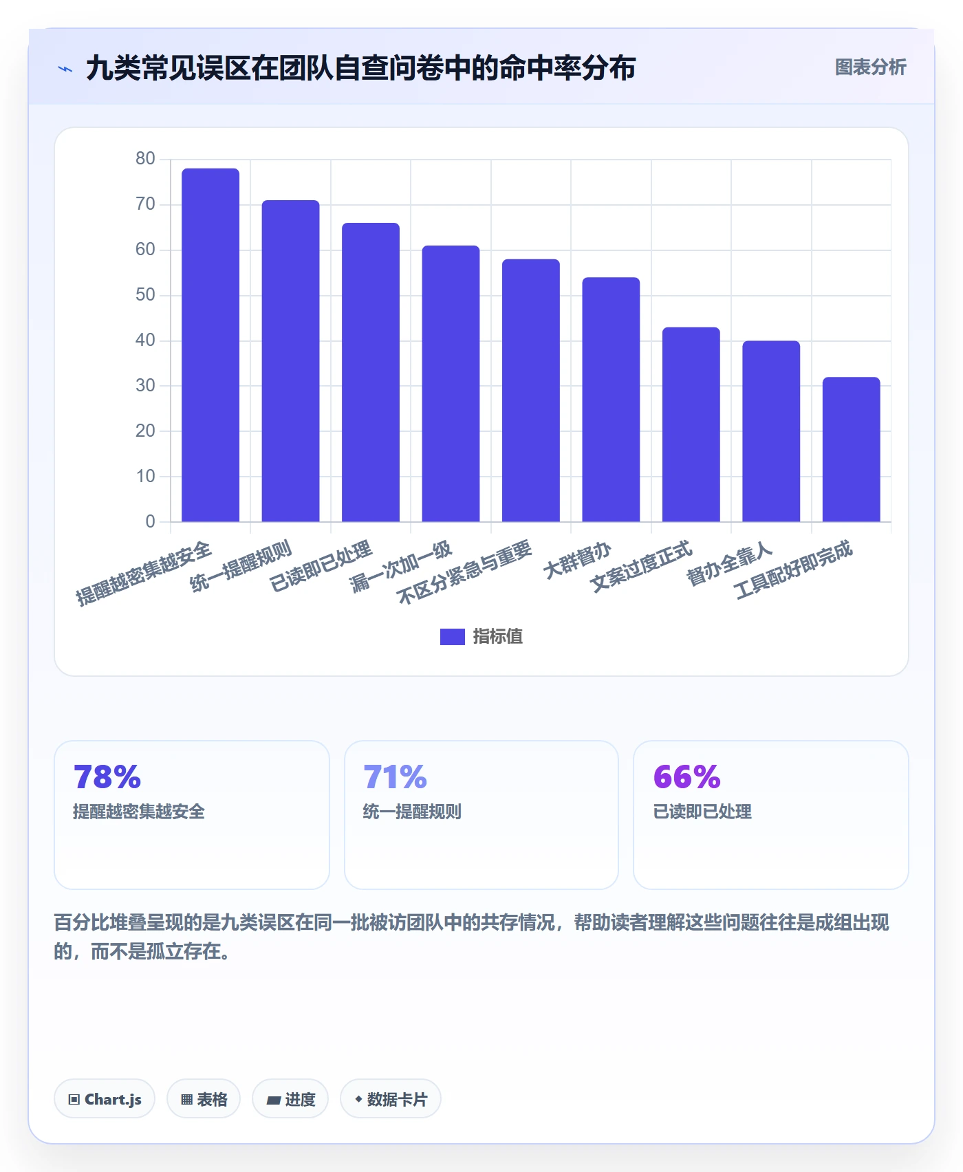 督办最佳实践：项目成员任务提醒协同管理，常见问题