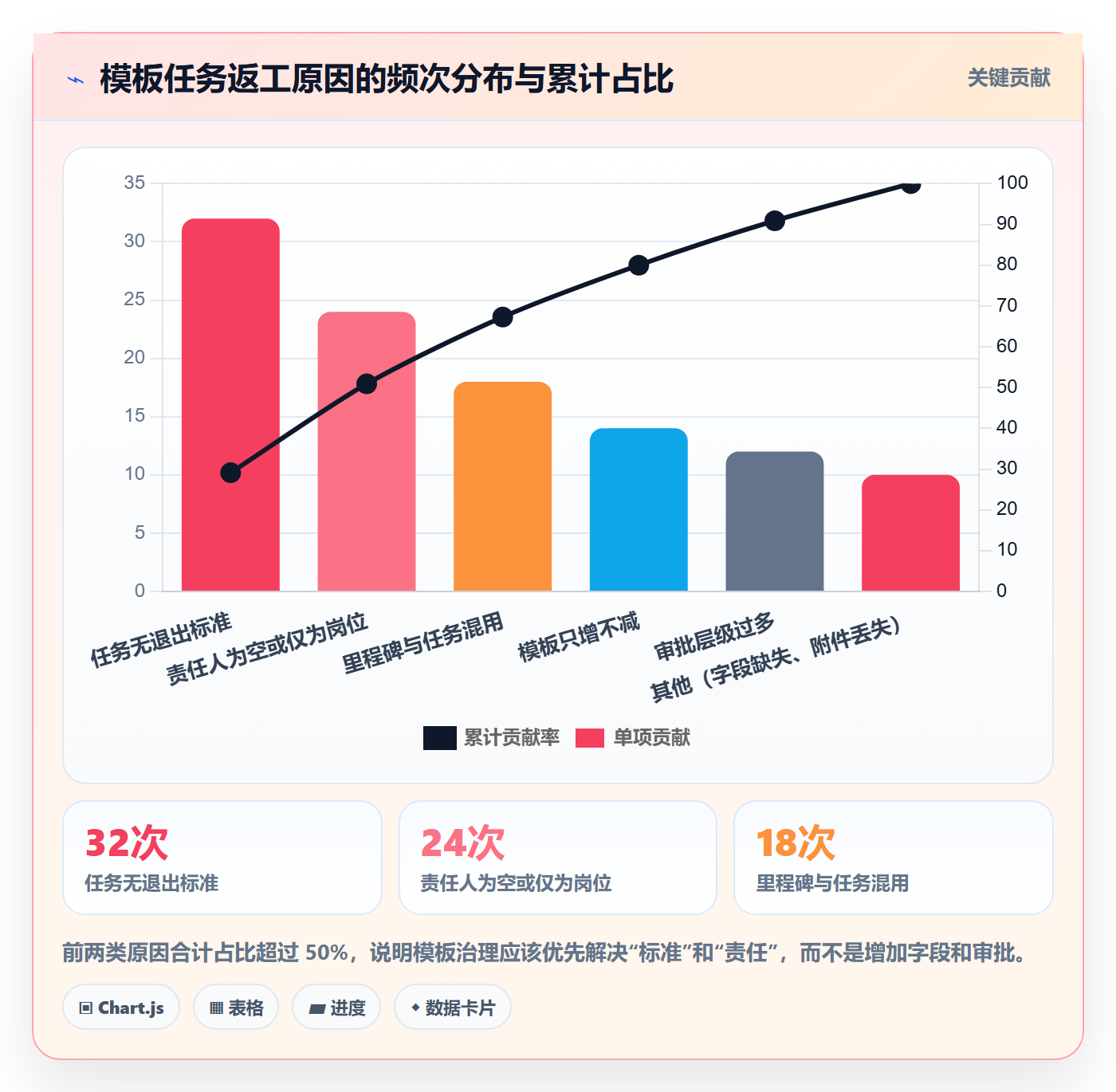 项目模板如何做好模板任务？跨部门团队协同管理与操作步骤