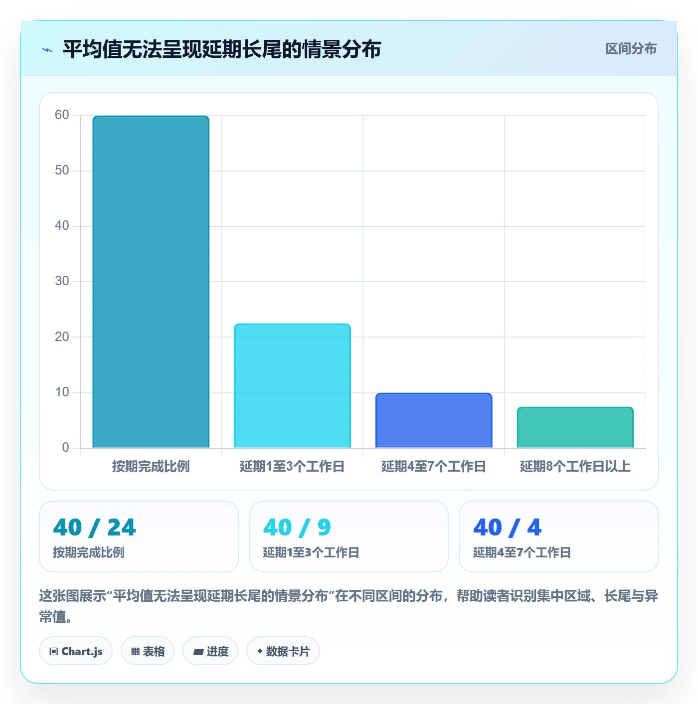 延期天数流程与规范:研发团队延期管理流程优化关键指标