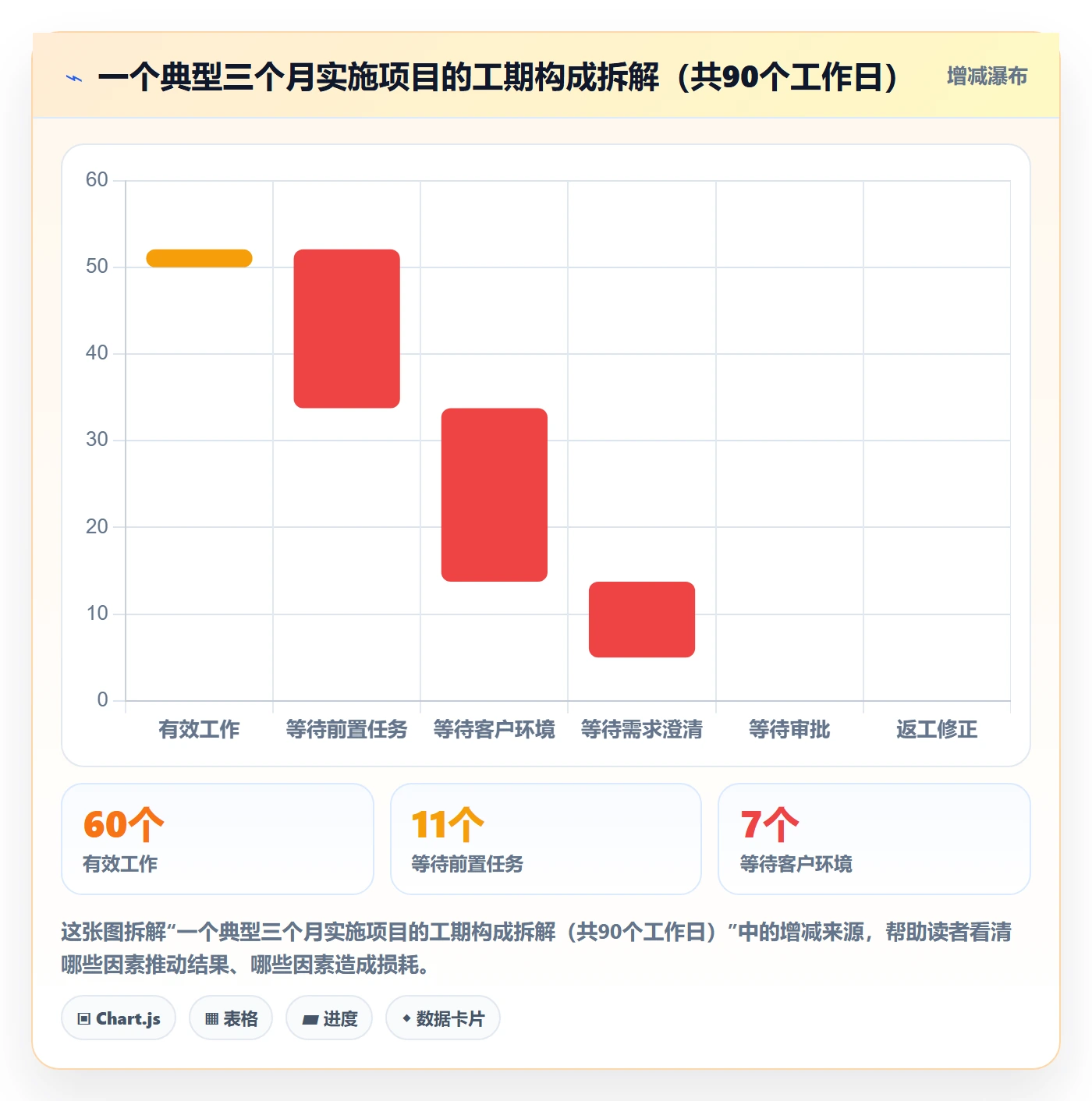任务属性开始时间全流程:实施团队效率提升与一文讲清