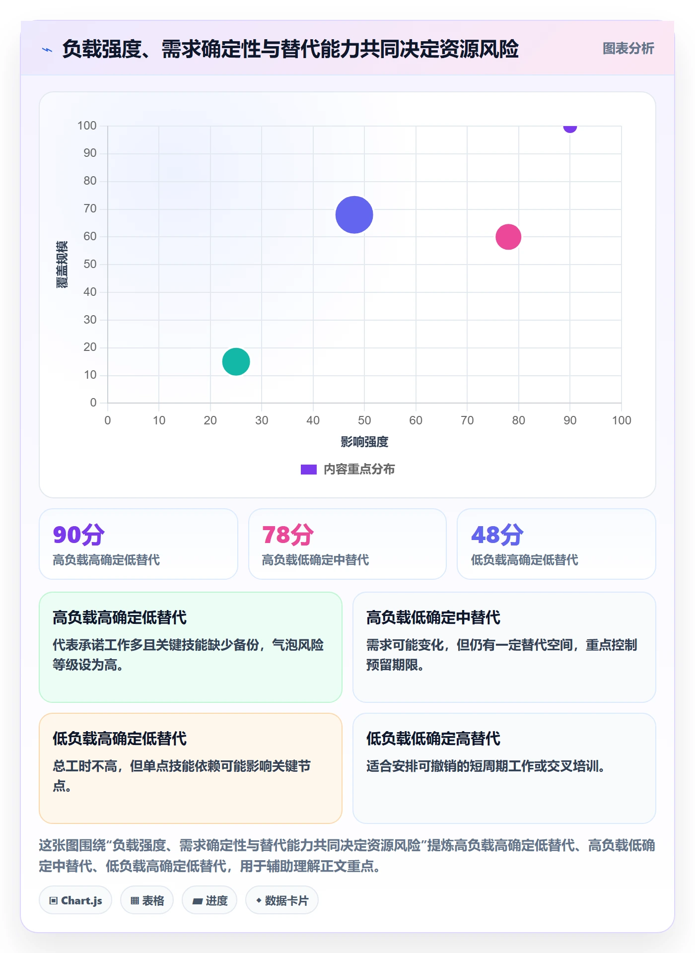 空闲资源落地方案:实施团队开展资源负载的落地方案案例解析