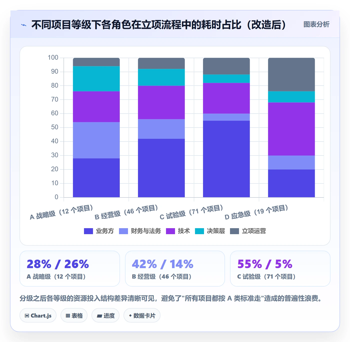 项目负责人管理方法大全:管理层项目立项效率提升落地清单