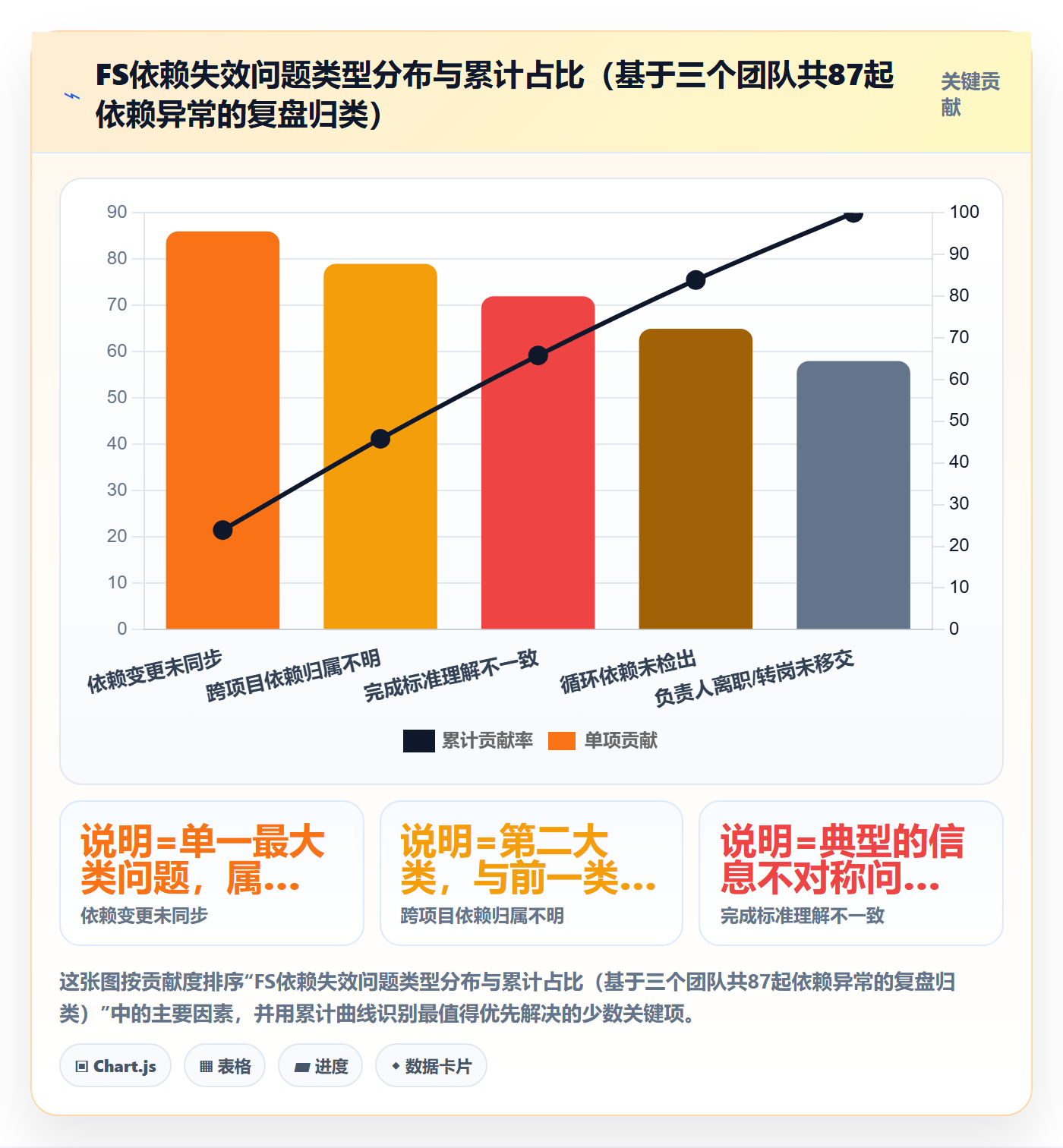 任务依赖FS全流程:项目成员制度设计与一文讲清