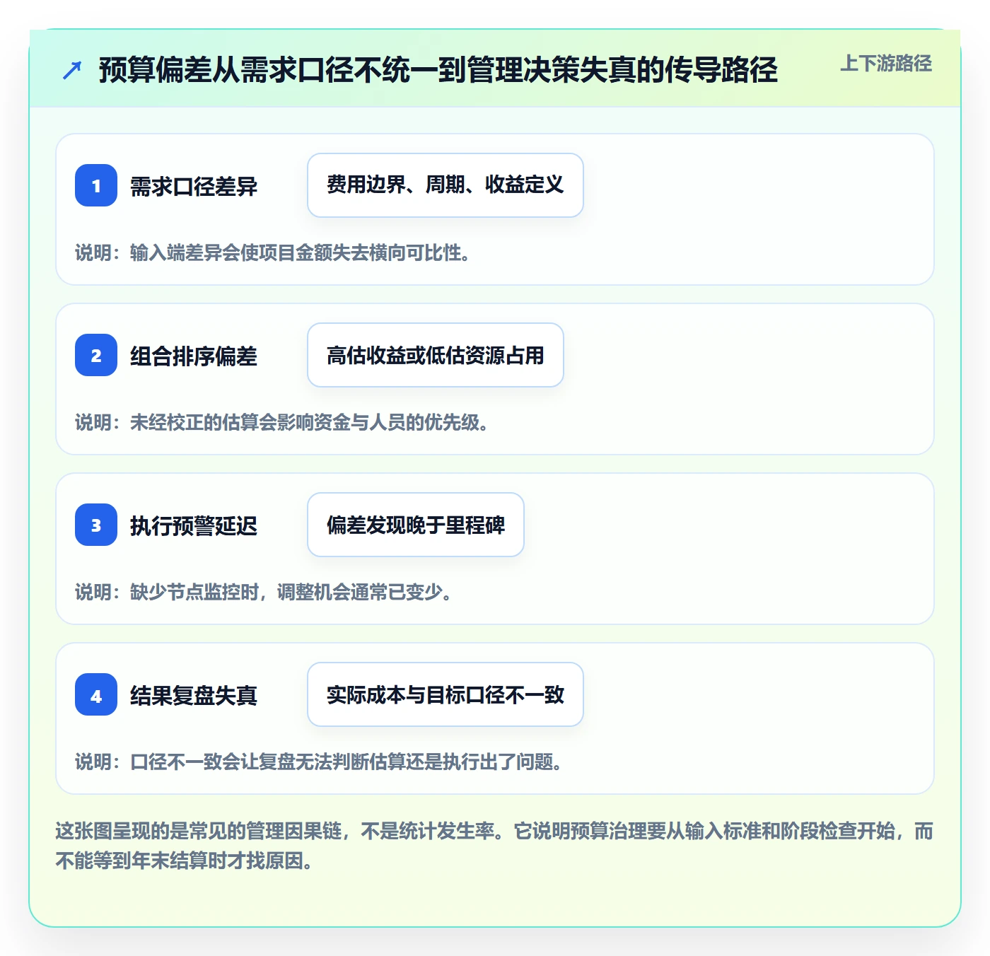 预算管理预算分配全流程:PMO最佳实践与一文讲清
