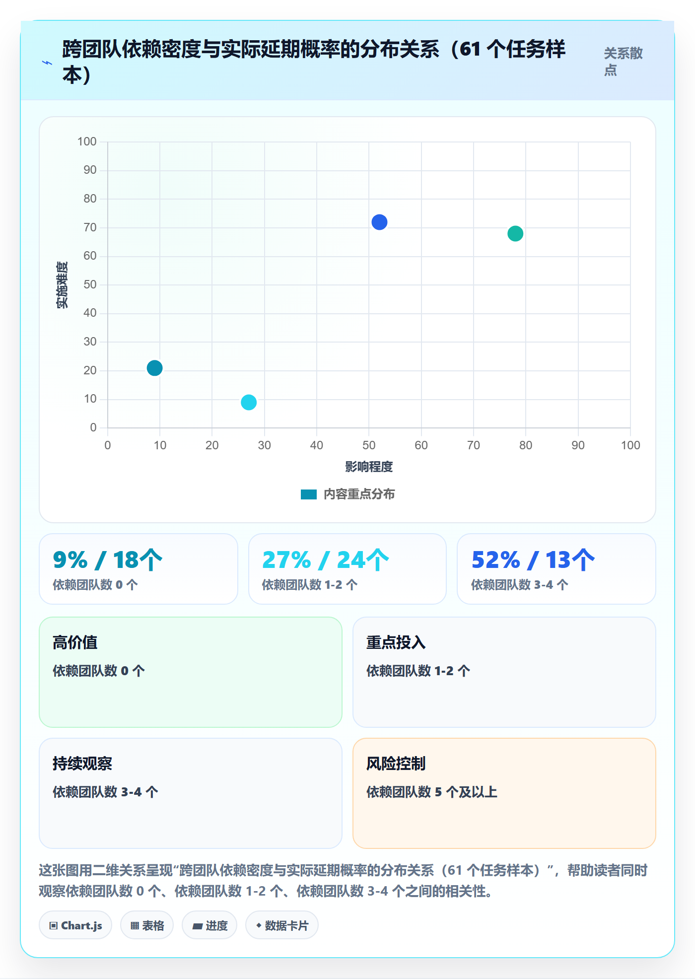 项目规划实施计划教程:项目经理流程优化,避坑指南