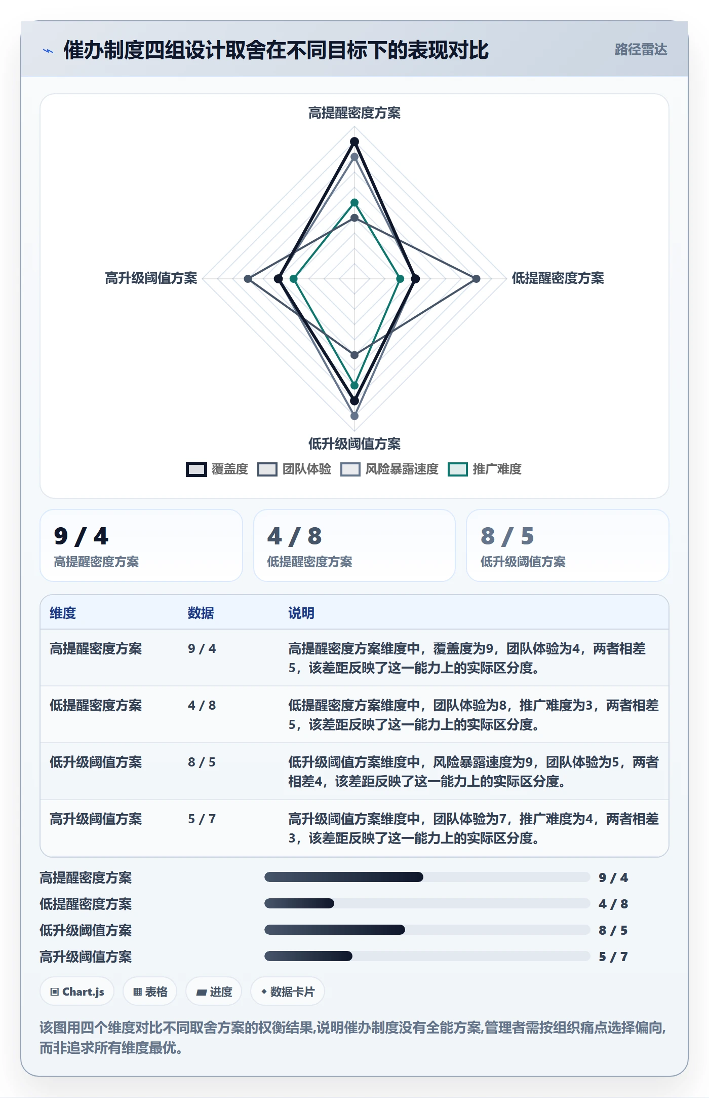 催办实操方法:企业管理者提升任务提醒效率的制度设计方法与模板