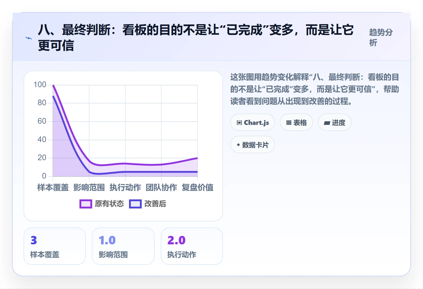 八、最终判断:看板的目的不是让“已完成”变多,而是让它更可信