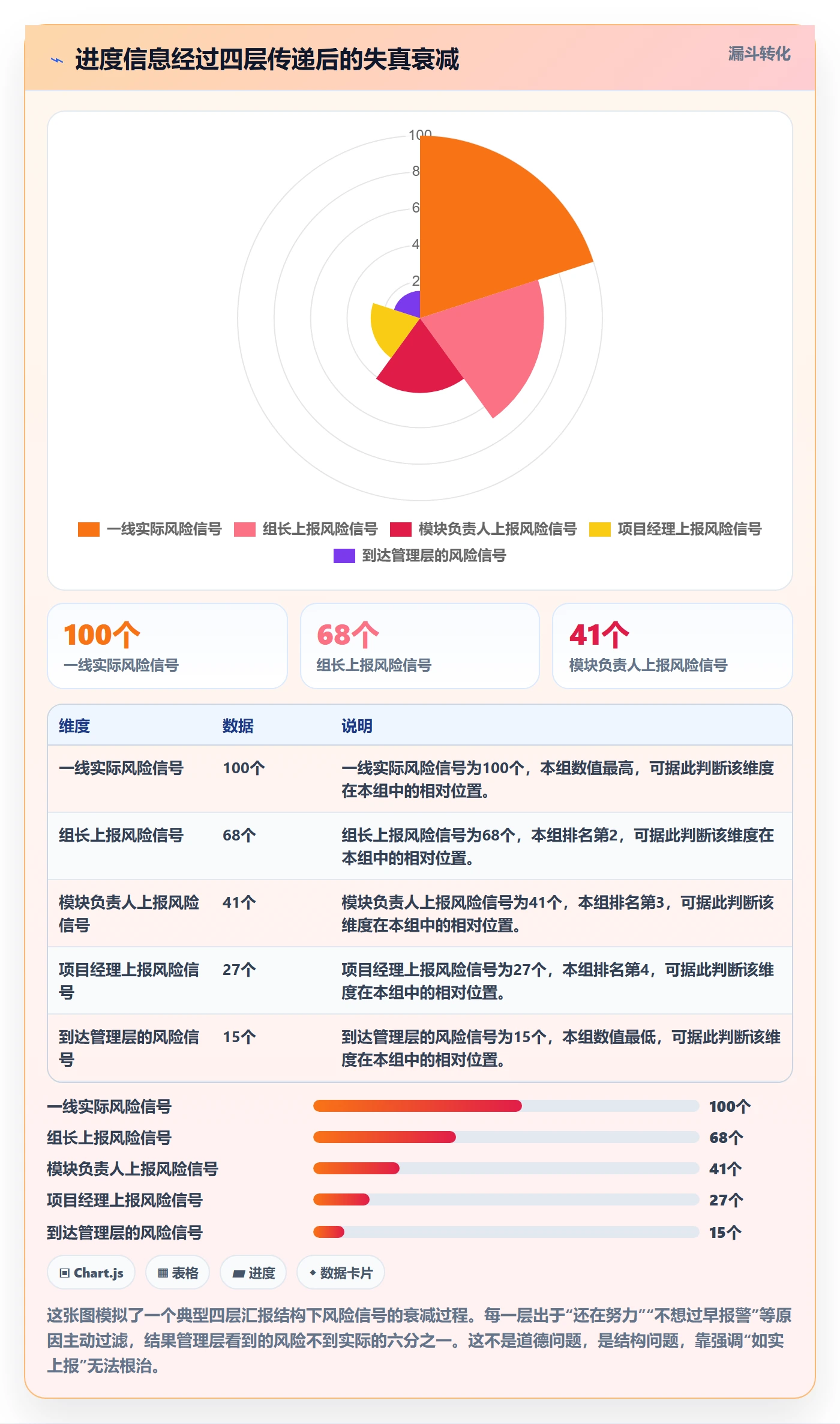 项目进度怎么做？企业管理者效率提升：进度管理从0到1