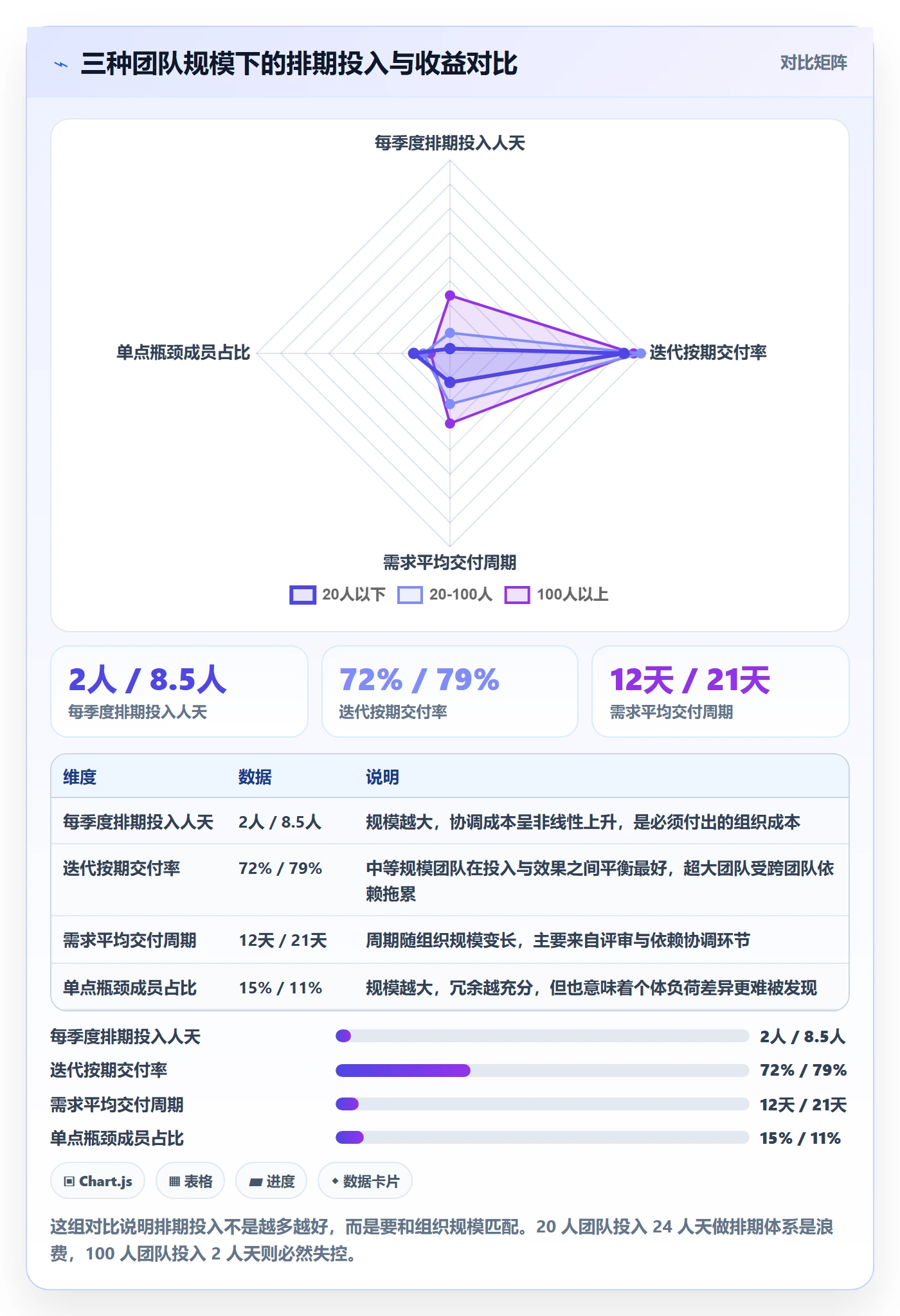 需求排期如何做好需求优先级?项目成员数据分析与操作步骤