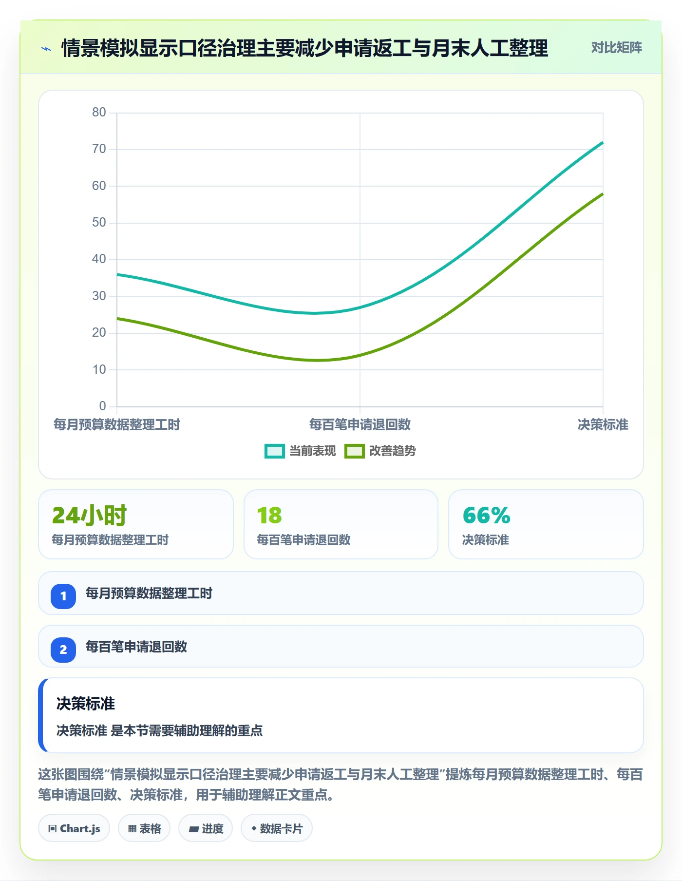 预算科目管理指南:PMO如何做好预算管理,流程优化全流程