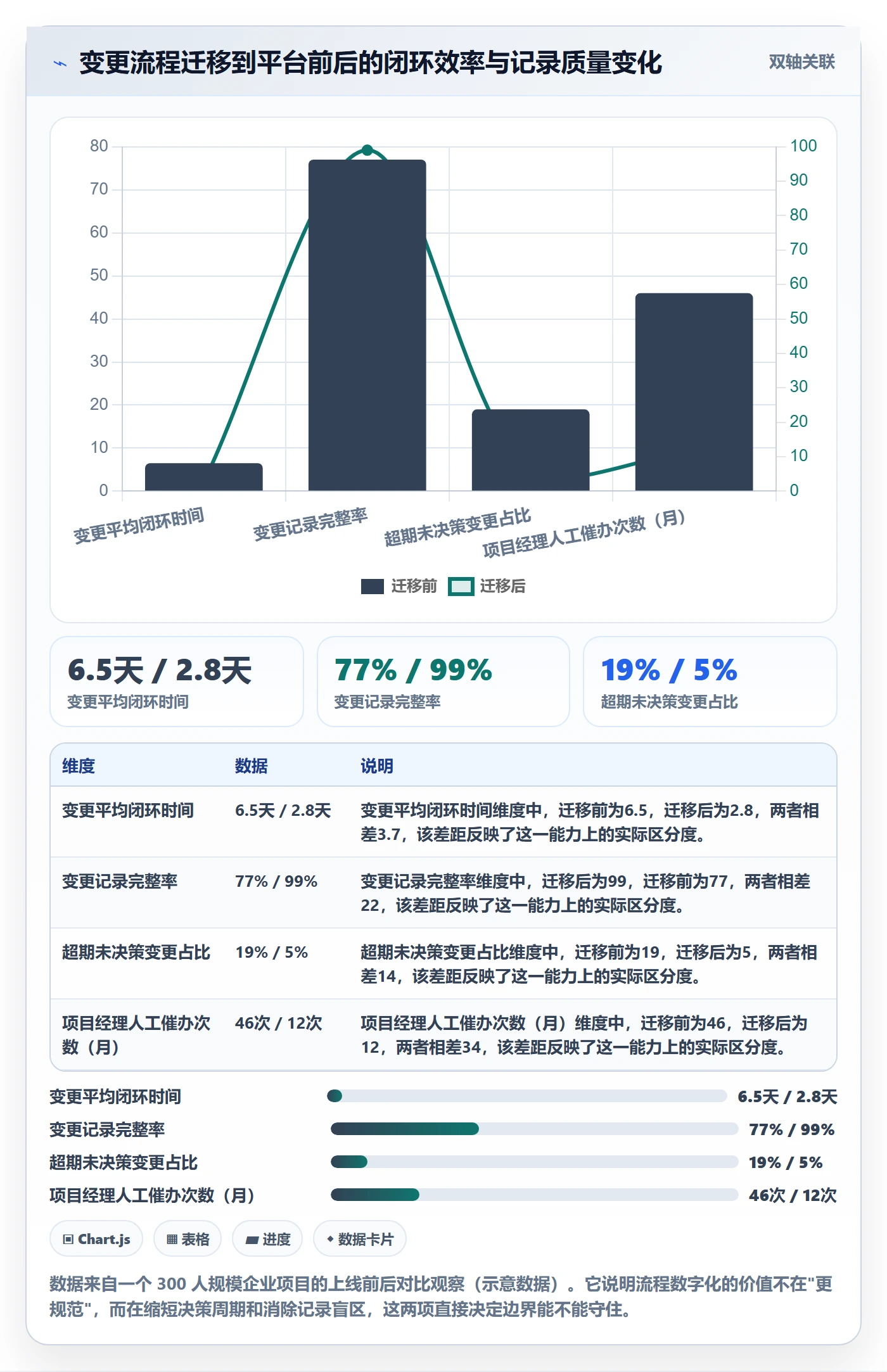 范围边界管理指南:项目经理如何做好项目范围,制度设计全流程