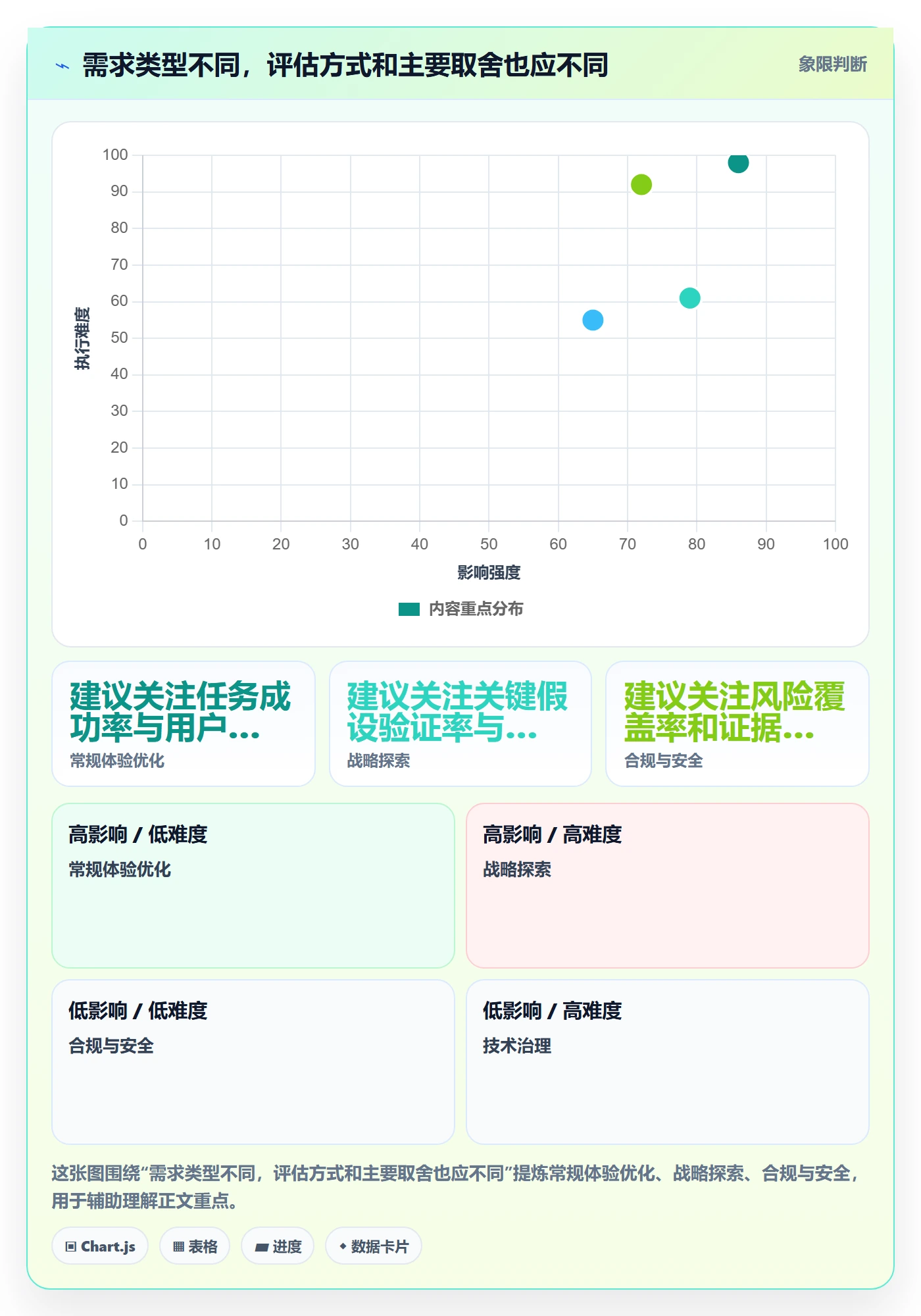 需求分析实操方法：研发团队提升需求管理效率的数据分析方法与模板