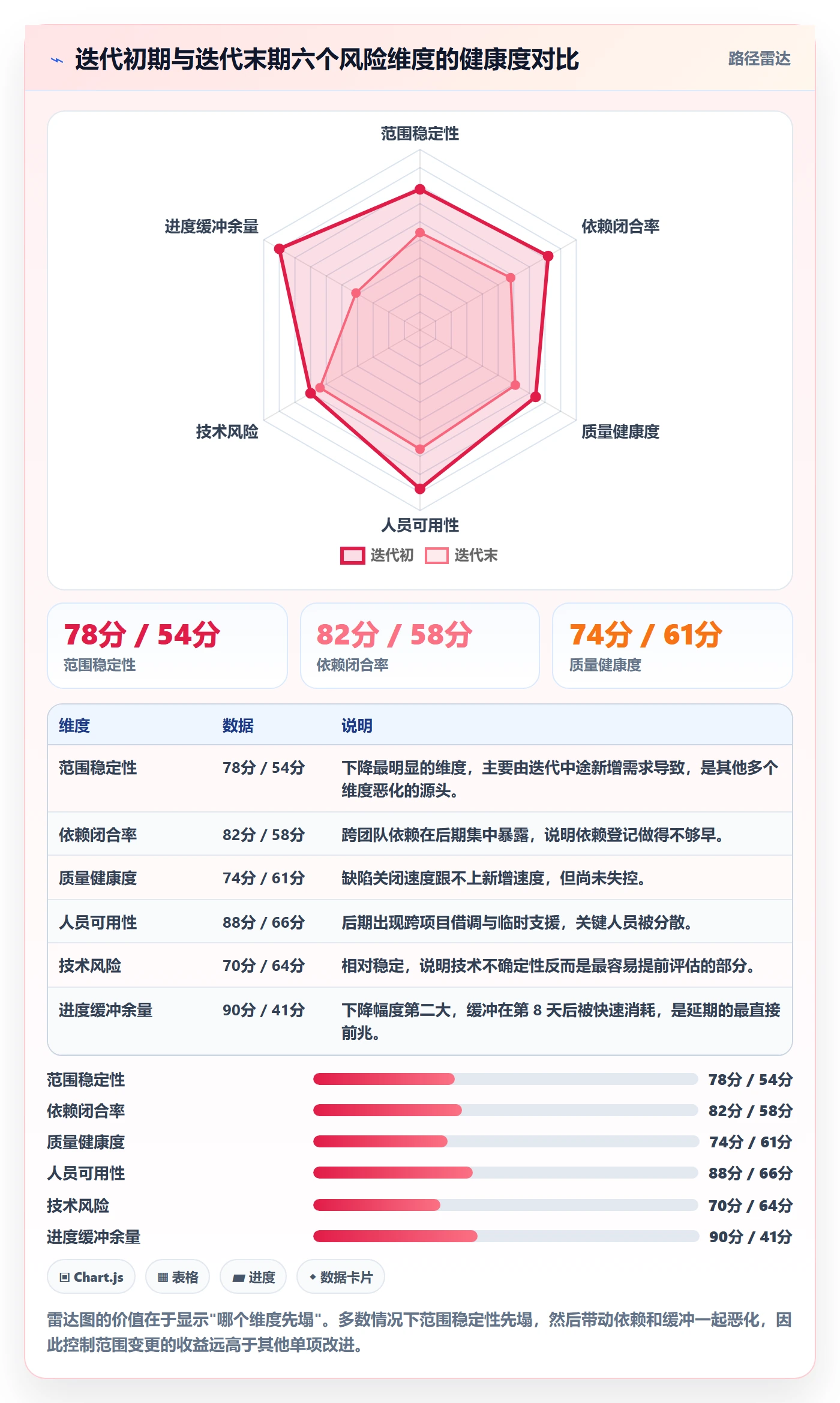 进度管理如何做好实际进度?研发团队风险控制与操作步骤