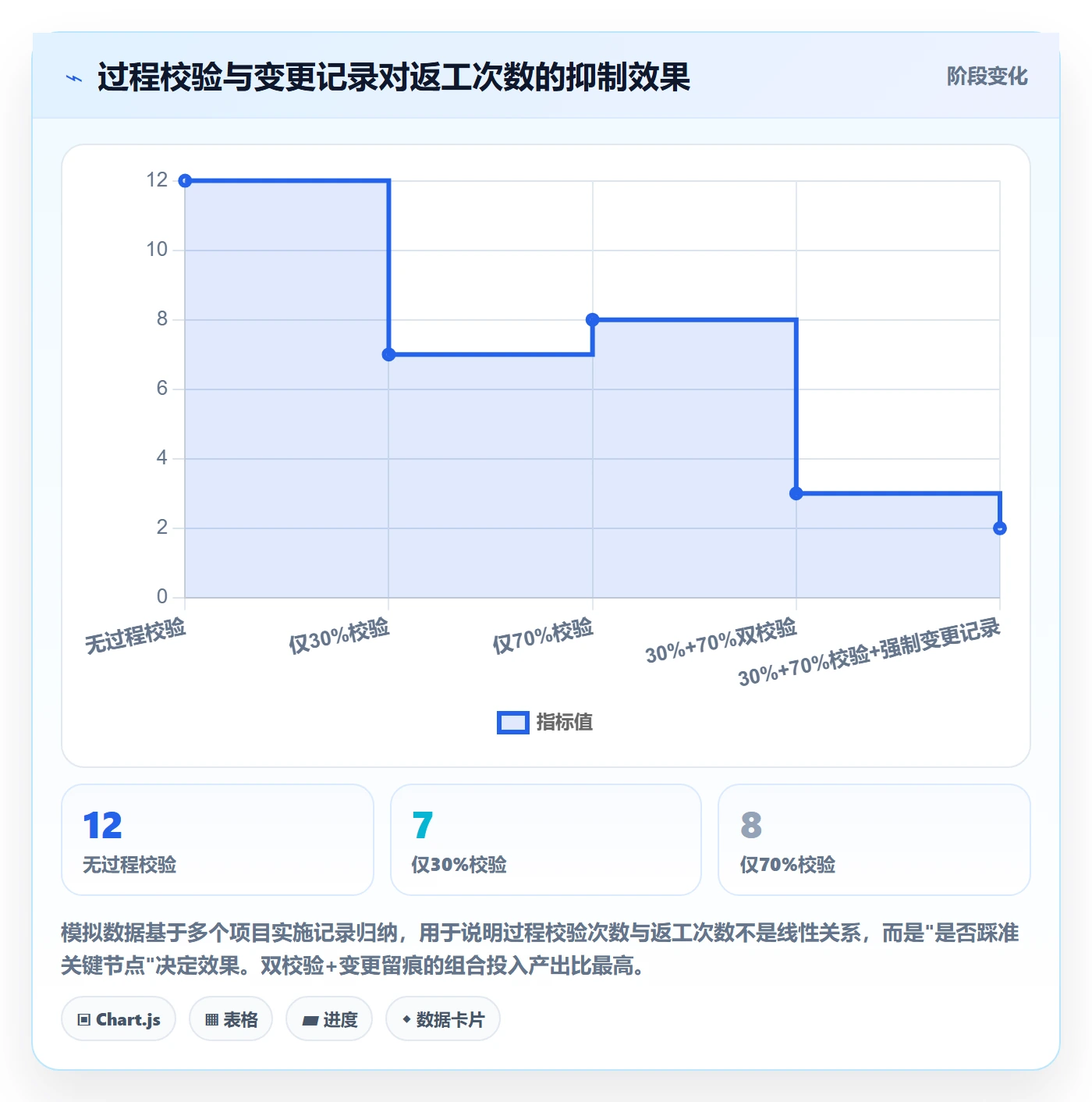 验收标准怎么做?项目成员风险控制:任务验收从0到1