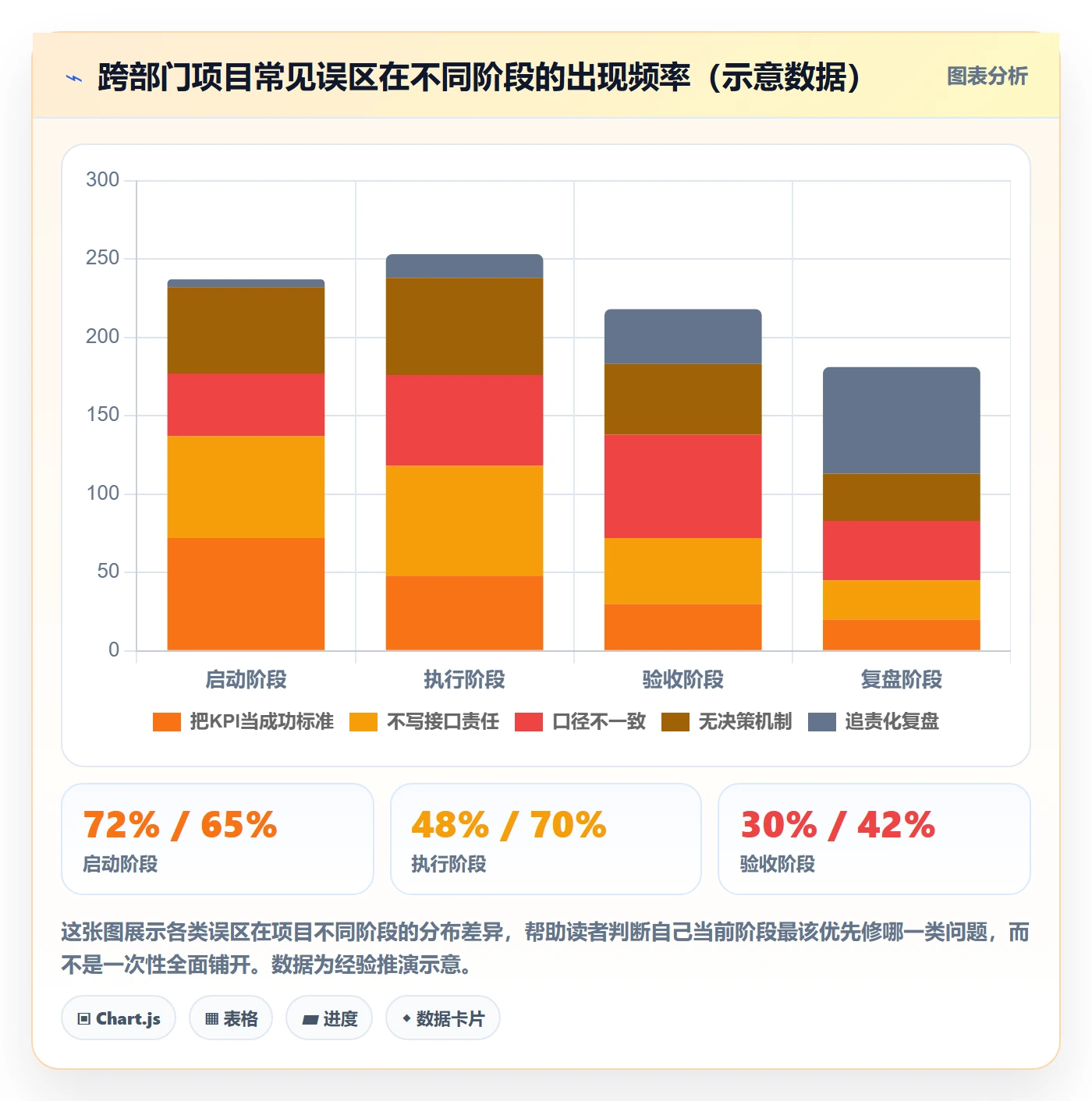 成功标准管理方法大全：跨部门团队项目目标实操方法落地清单
