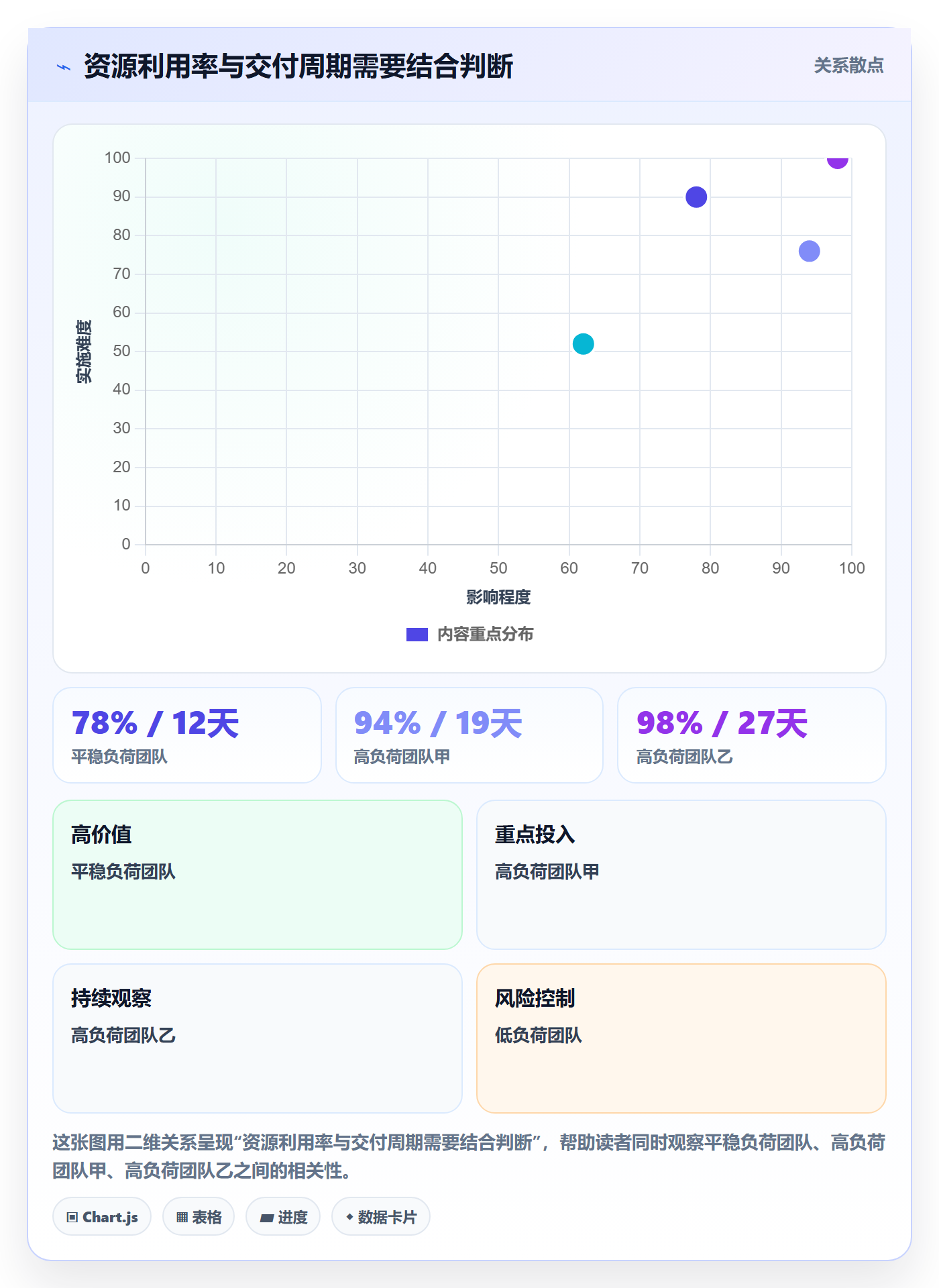 资源分配管理方法大全：项目经理资源管理协同管理落地清单