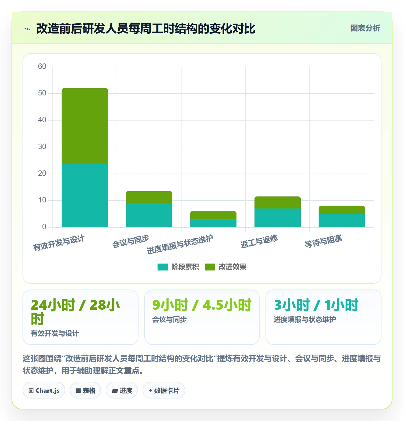 进度跟踪如何做好动态？实施团队制度设计与操作步骤