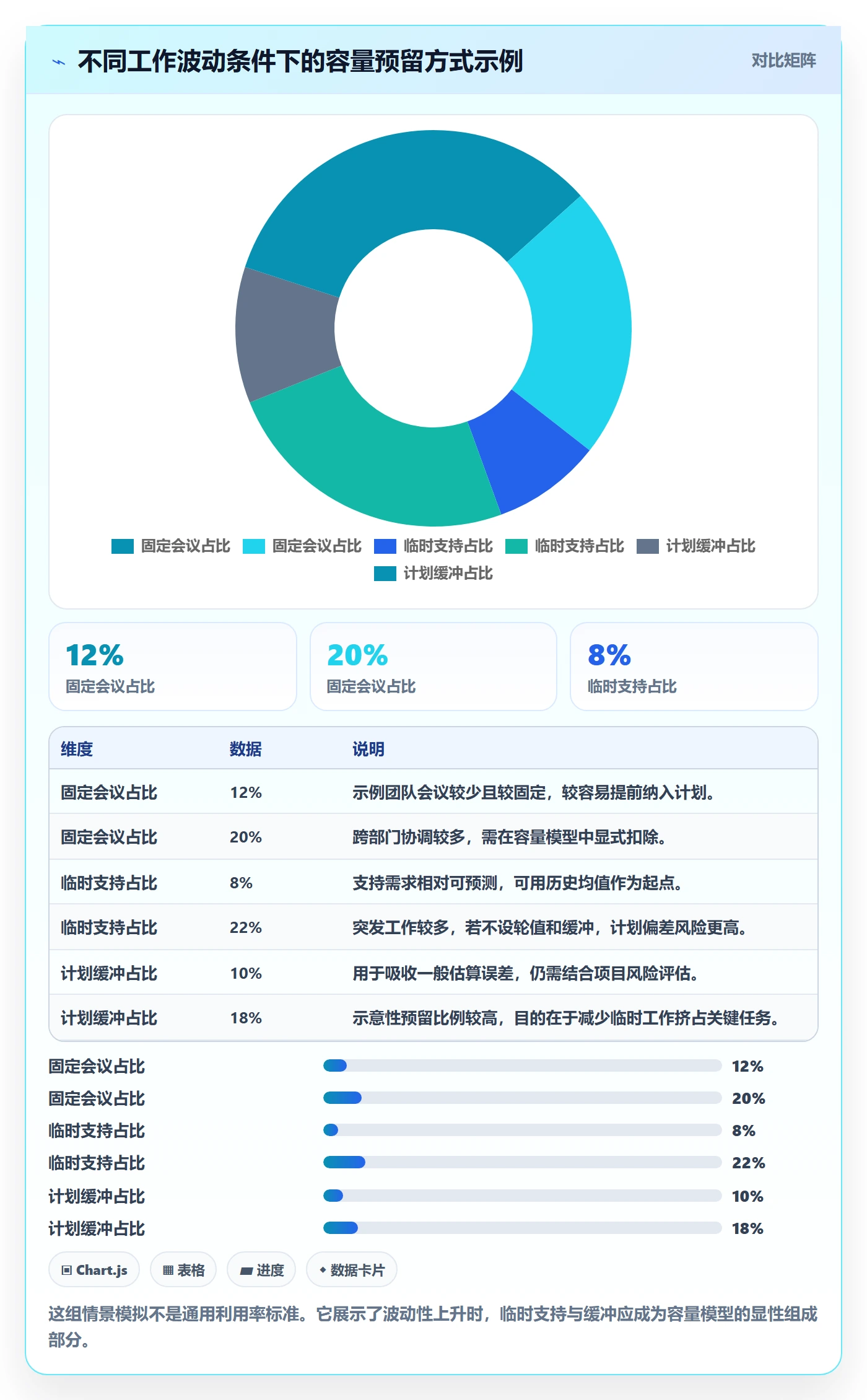 可用工时管理指南:项目经理如何做好人力资源计划,实操方法全流程