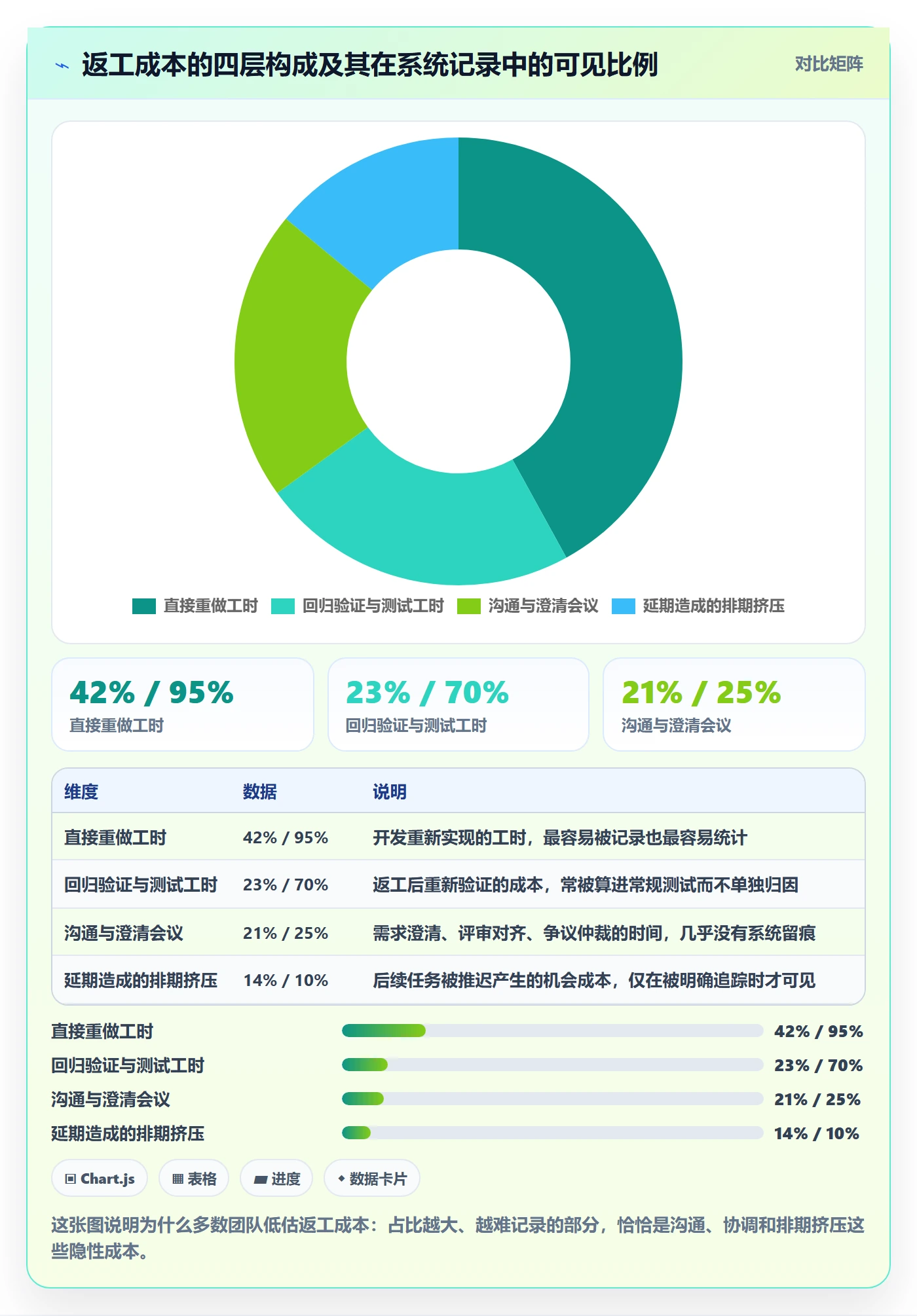 返工流程与规范:PMO任务验收实操方法关键指标