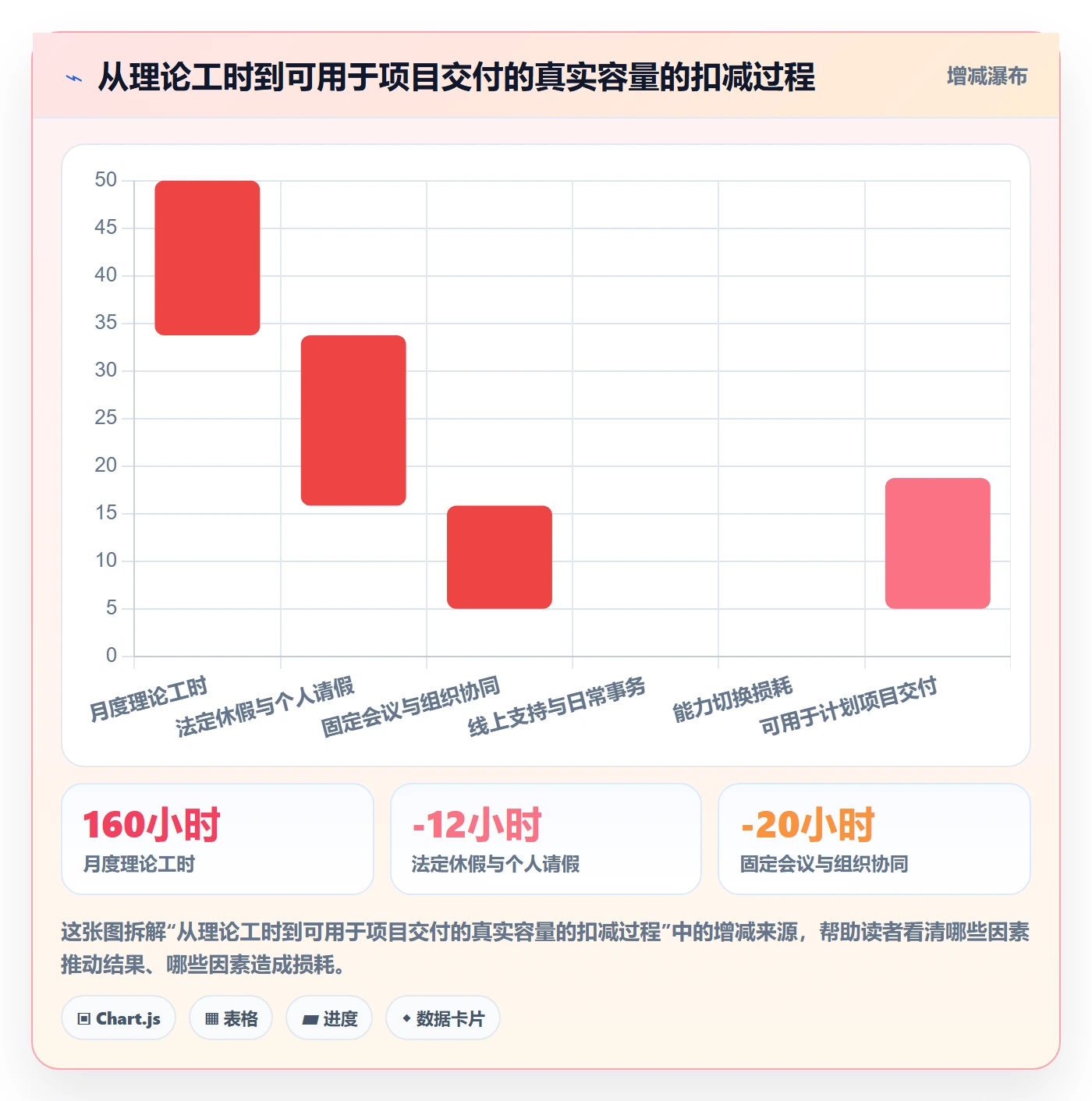 人力规划管理方法大全:PMO人力资源计划落地方案落地清单