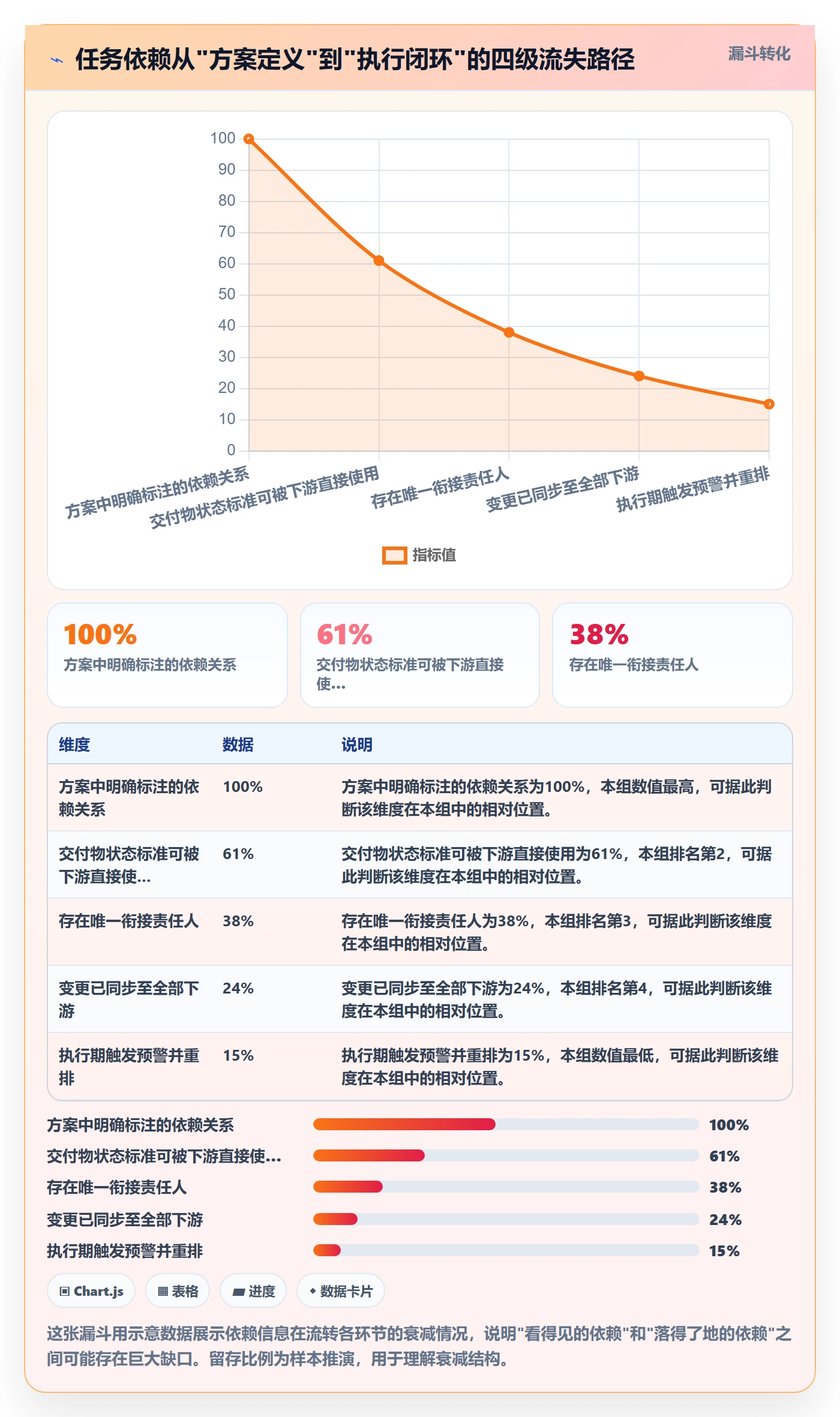 FF管理方法大全:企业管理者任务依赖落地方案落地清单