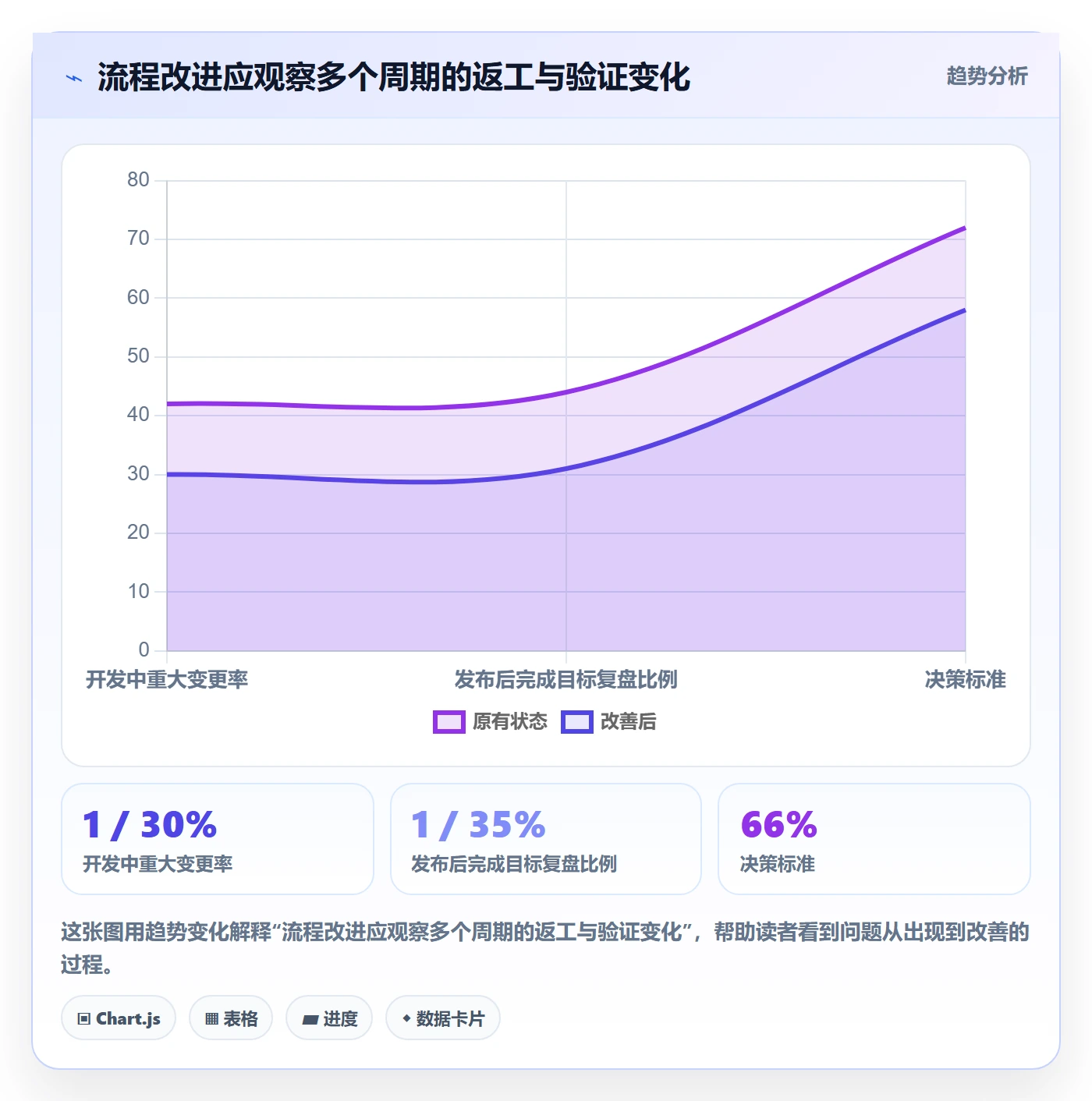 PRD最佳实践:产品经理产品需求流程优化,常见问题