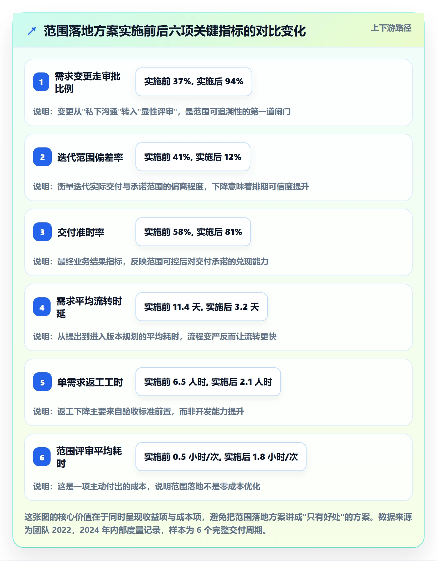 范围落地方案：研发团队开展项目范围的落地方案案例解析