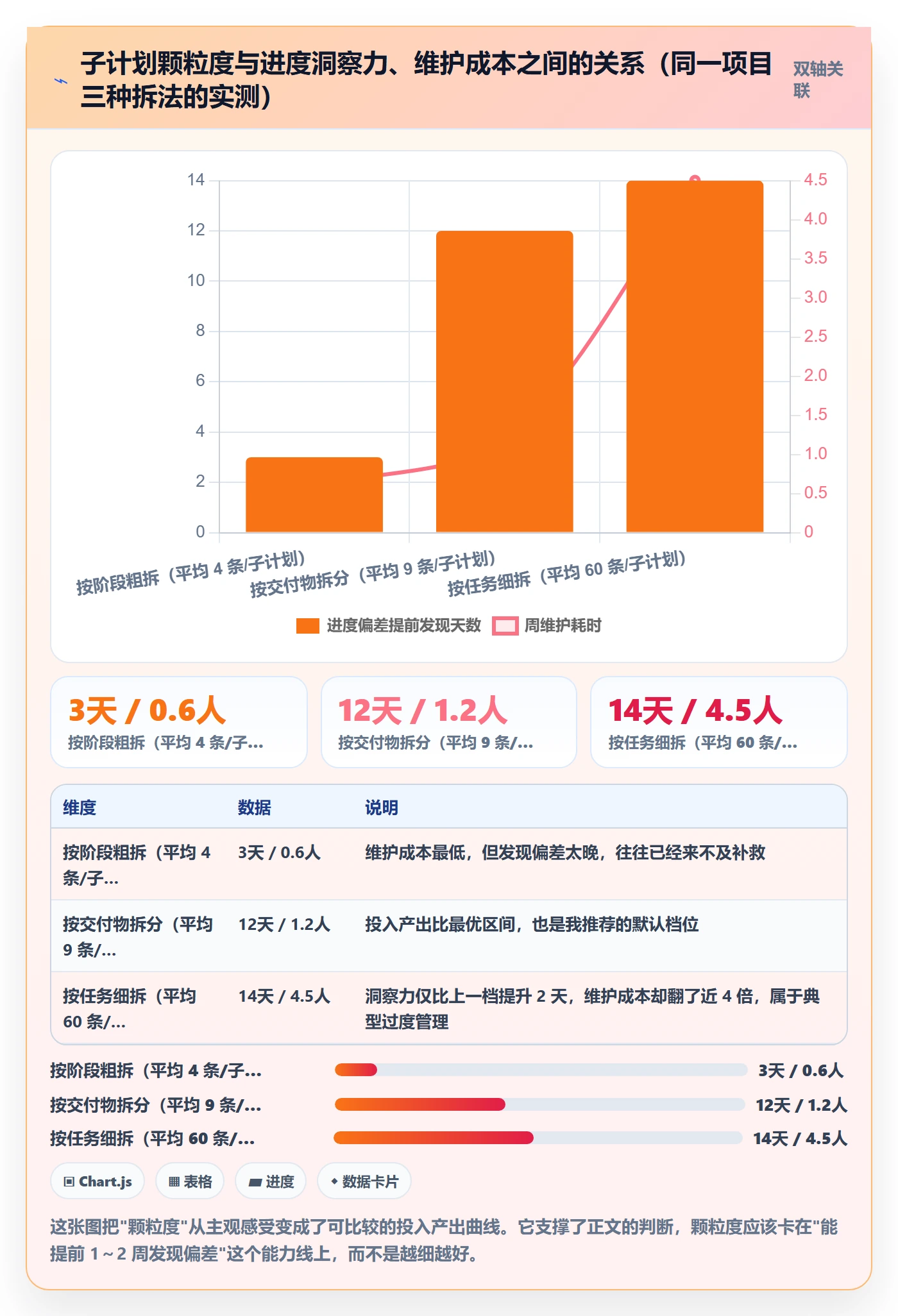 子计划管理方法大全:项目成员项目规划协同管理落地清单