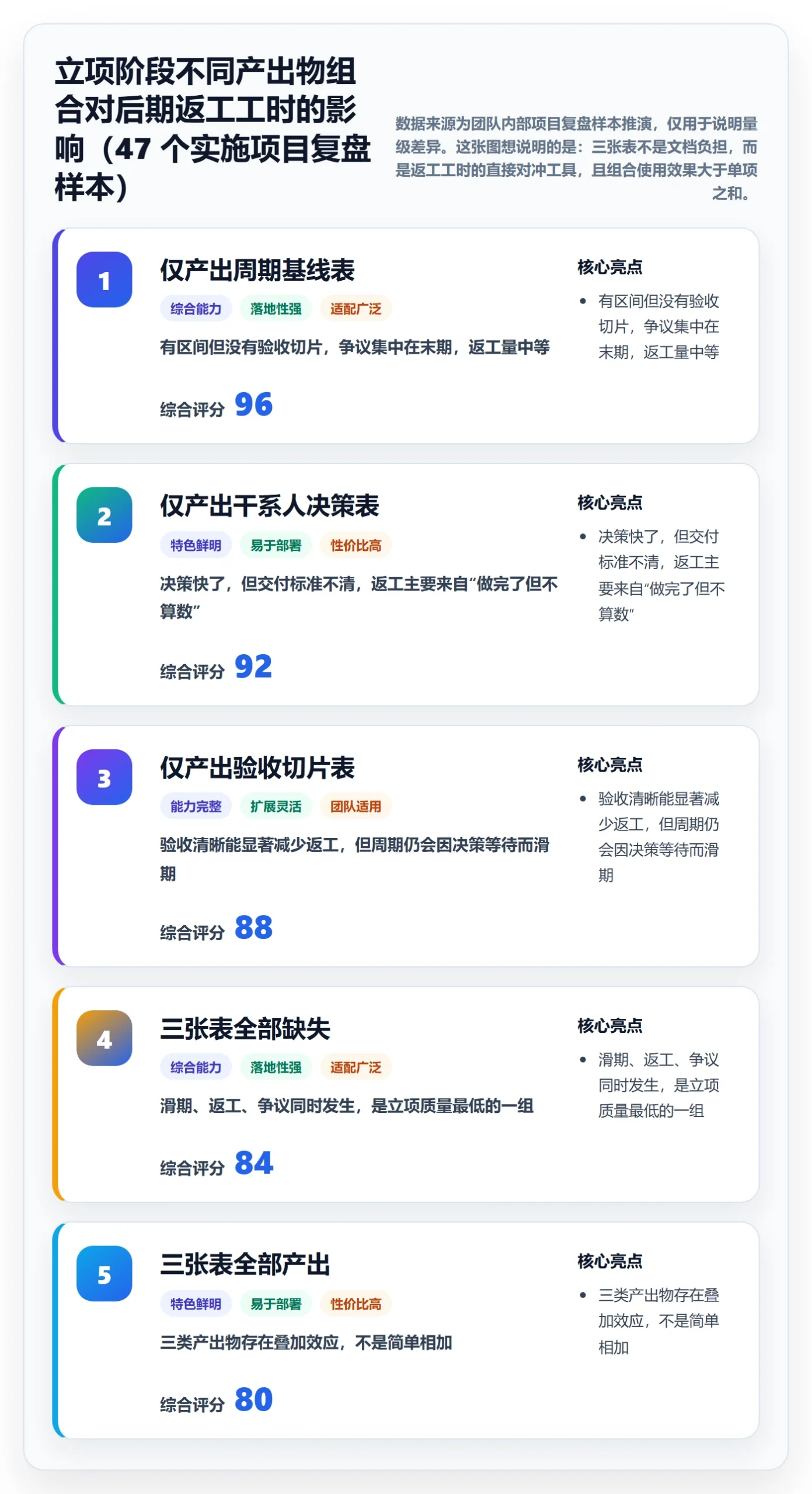 周期落地方案：实施团队开展项目立项的实操方法案例解析