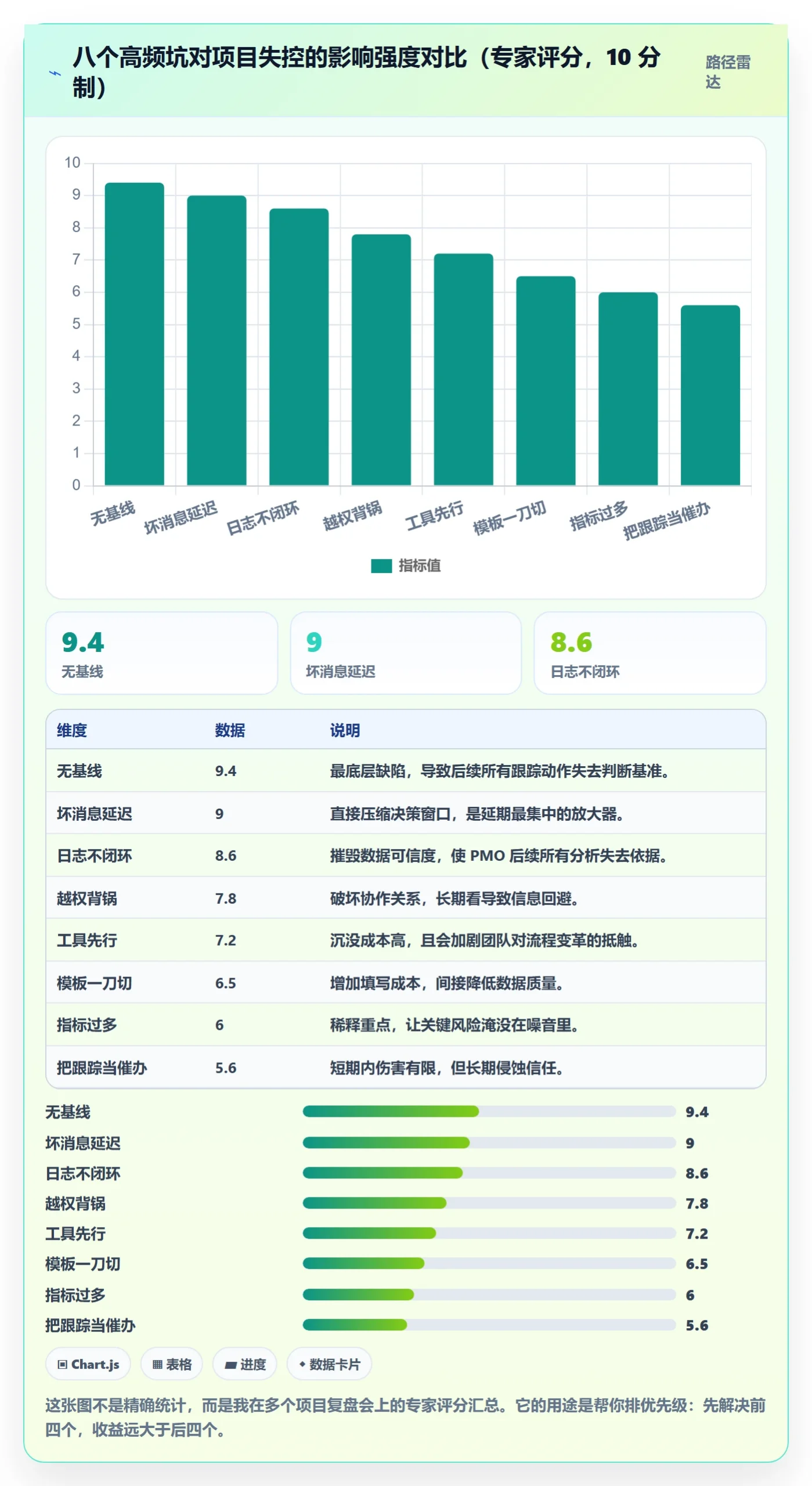 进度跟踪进度日志教程：PMO入门指南，避坑指南