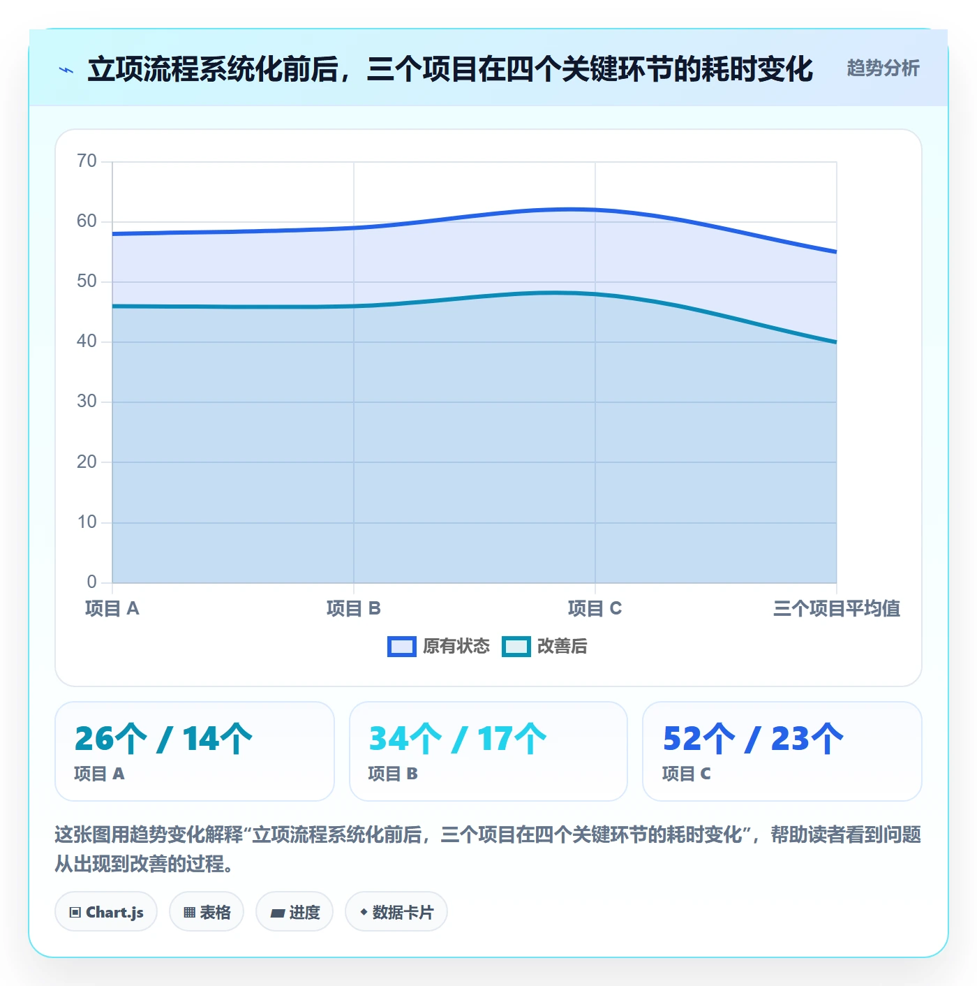 项目背景怎么做？实施团队实操方法：项目立项从0到1