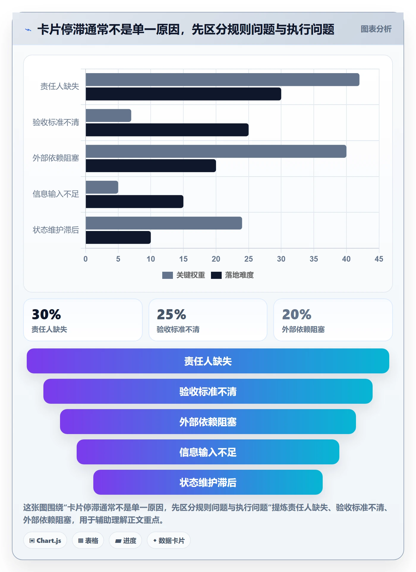 看板卡片全流程:项目成员制度设计与一文讲清