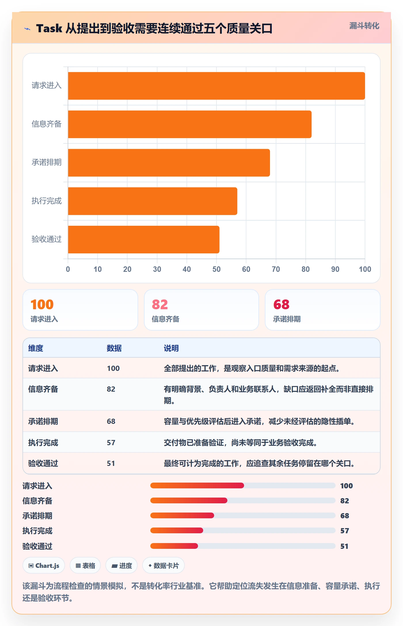 Task管理方法大全：跨部门团队敏捷项目流程优化落地清单