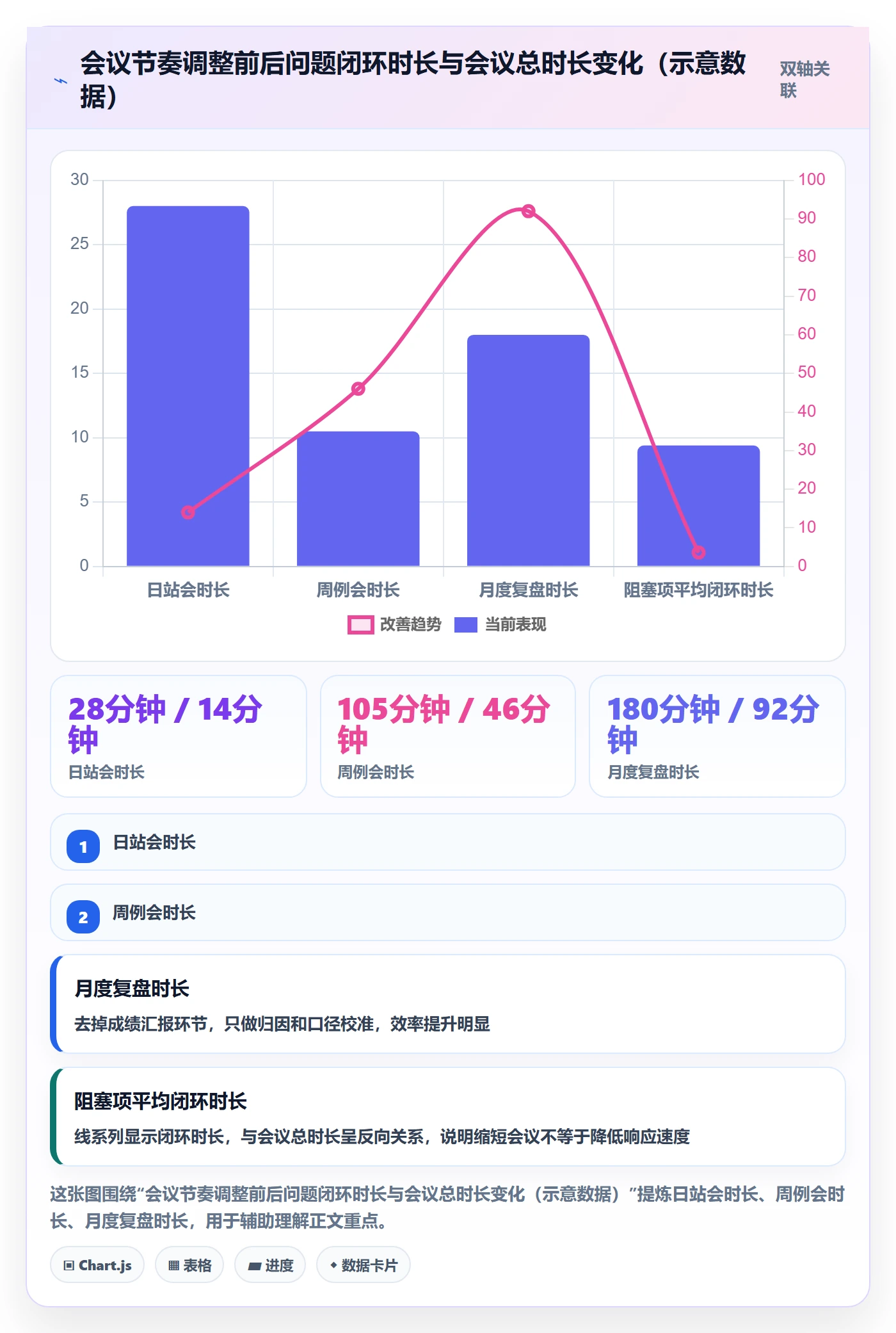 进度更新流程与规范:企业管理者进度管理落地方案关键指标