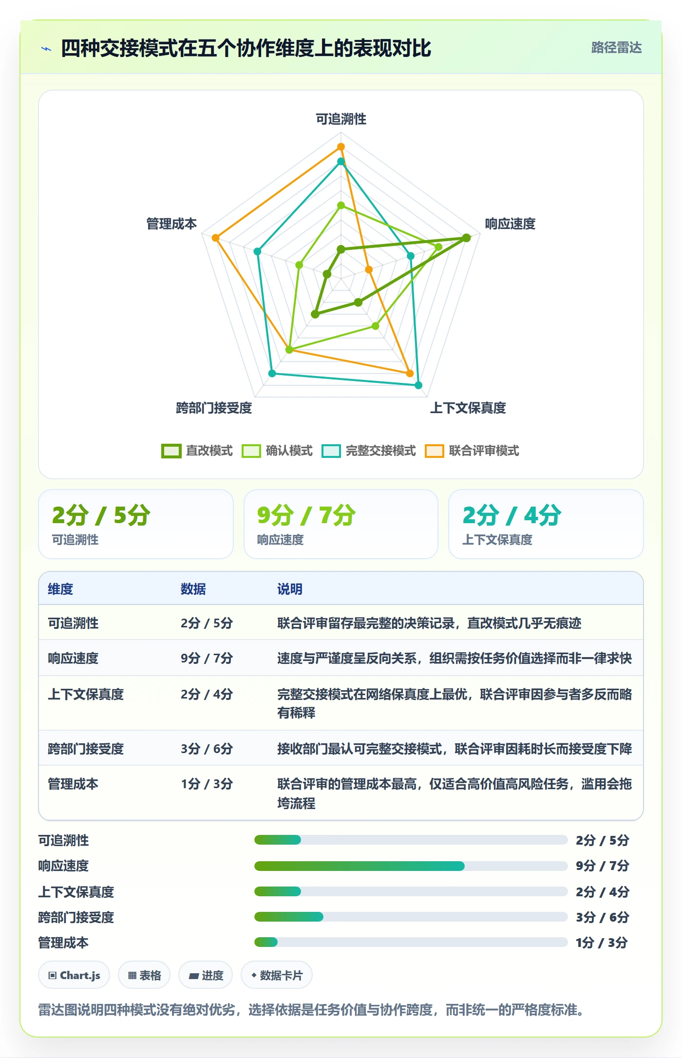 任务负责人变更落地方案:跨部门团队开展任务分派的流程优化案例解析