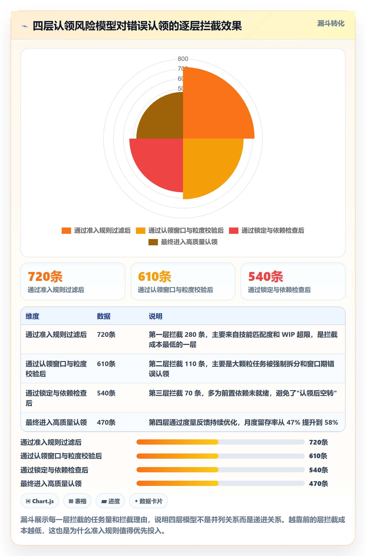 认领流程与规范:项目负责人任务分派风险控制关键指标