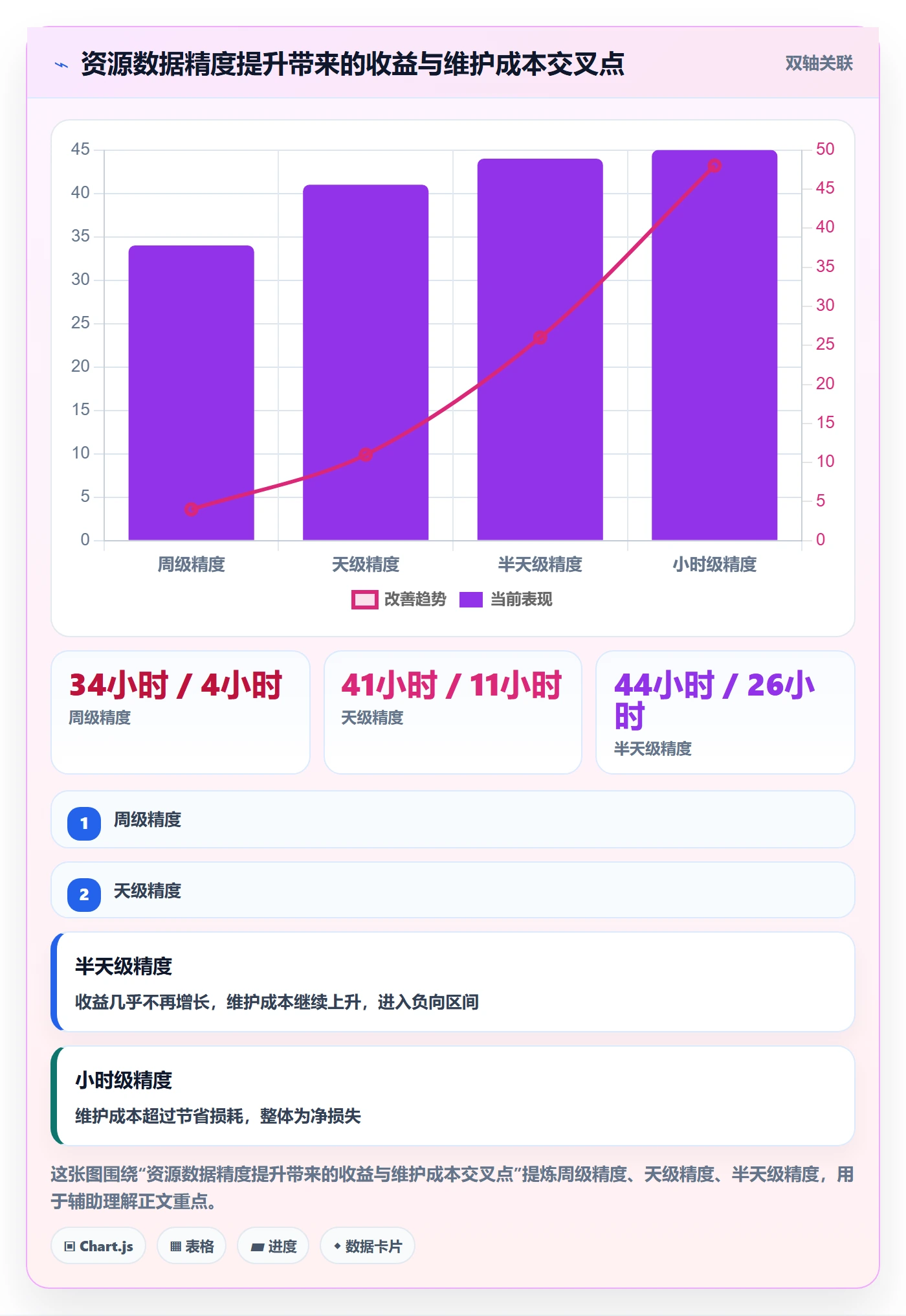 角色落地方案：项目负责人开展资源管理的协同管理案例解析