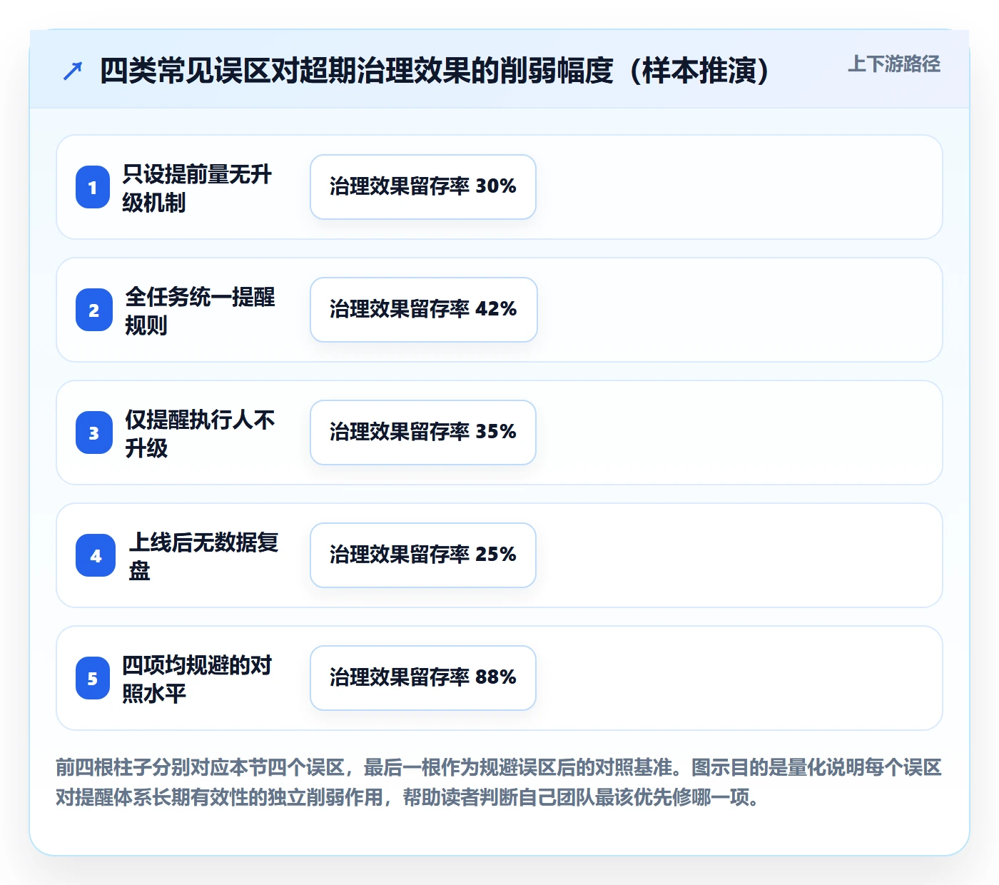 超期提醒怎么做?企业管理者数据分析:任务提醒从0到1