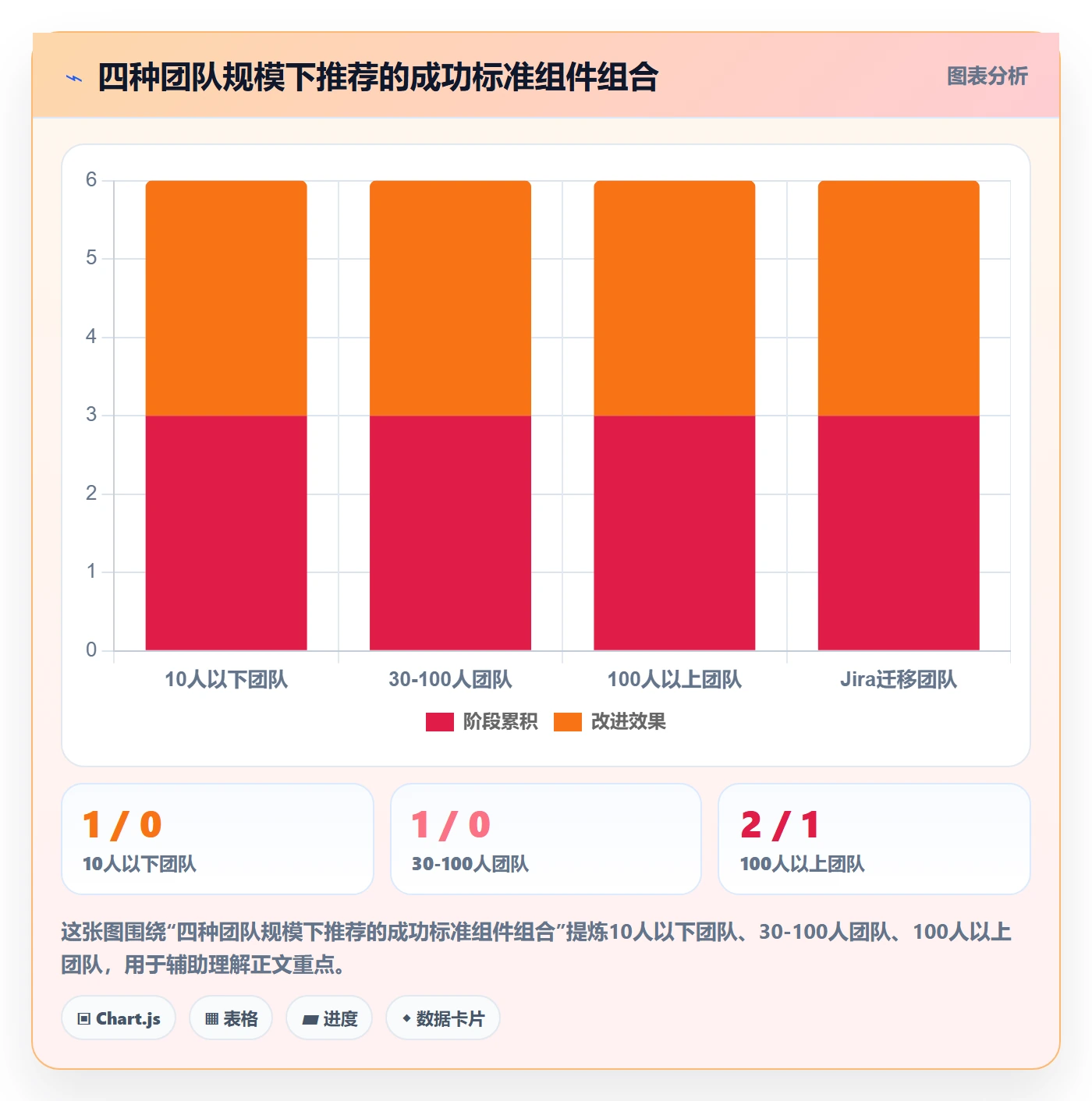 项目目标如何做好成功标准？实施团队协同管理与操作步骤