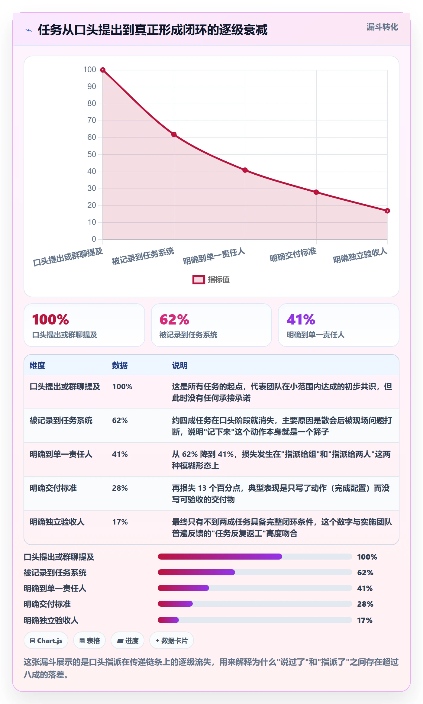 指派怎么做？实施团队风险控制：任务分派从0到1