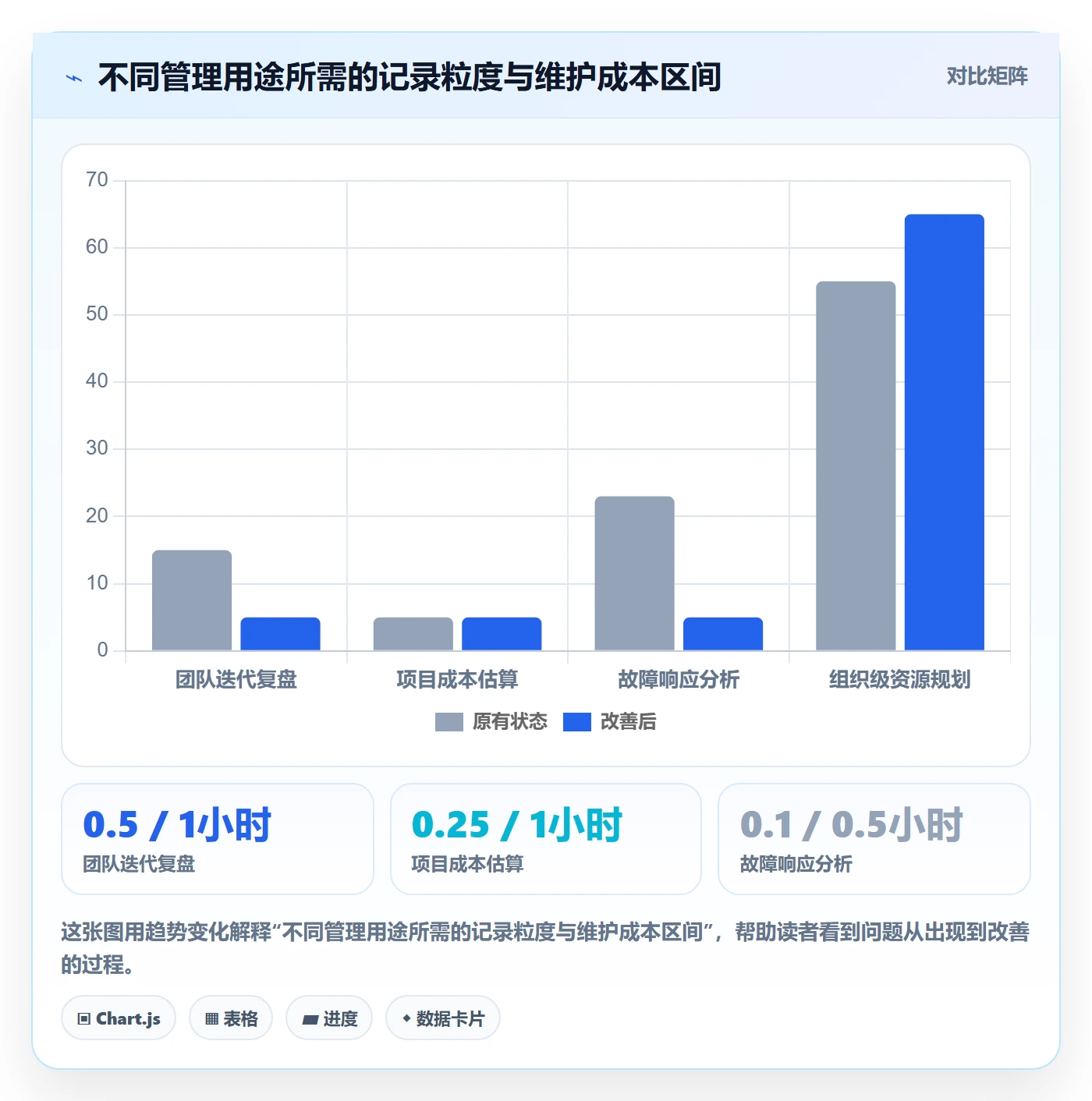 实际工时怎么做？研发团队数据分析：工时管理从0到1