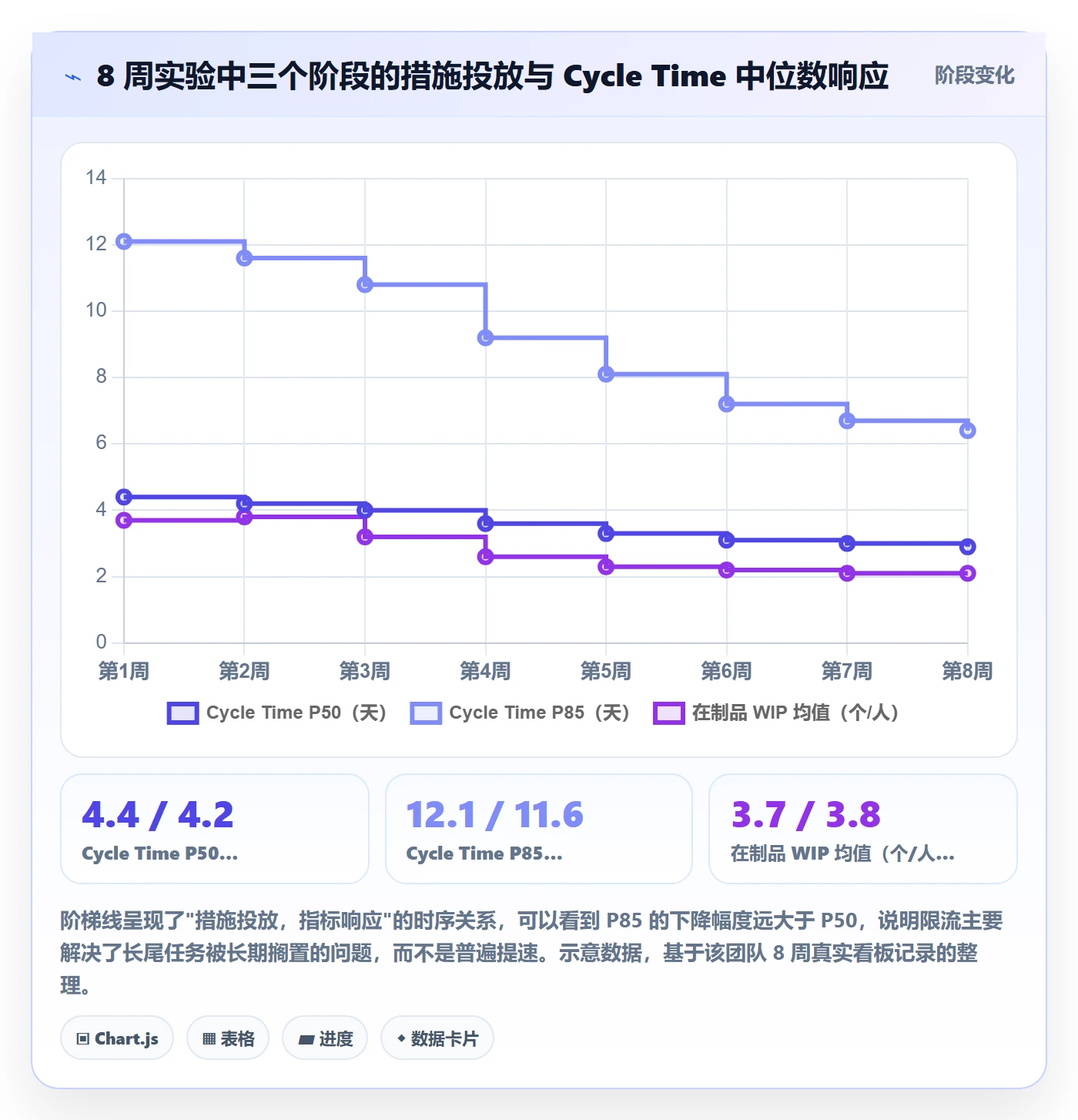执行人落地方案:研发团队开展任务管理的数据分析案例解析
