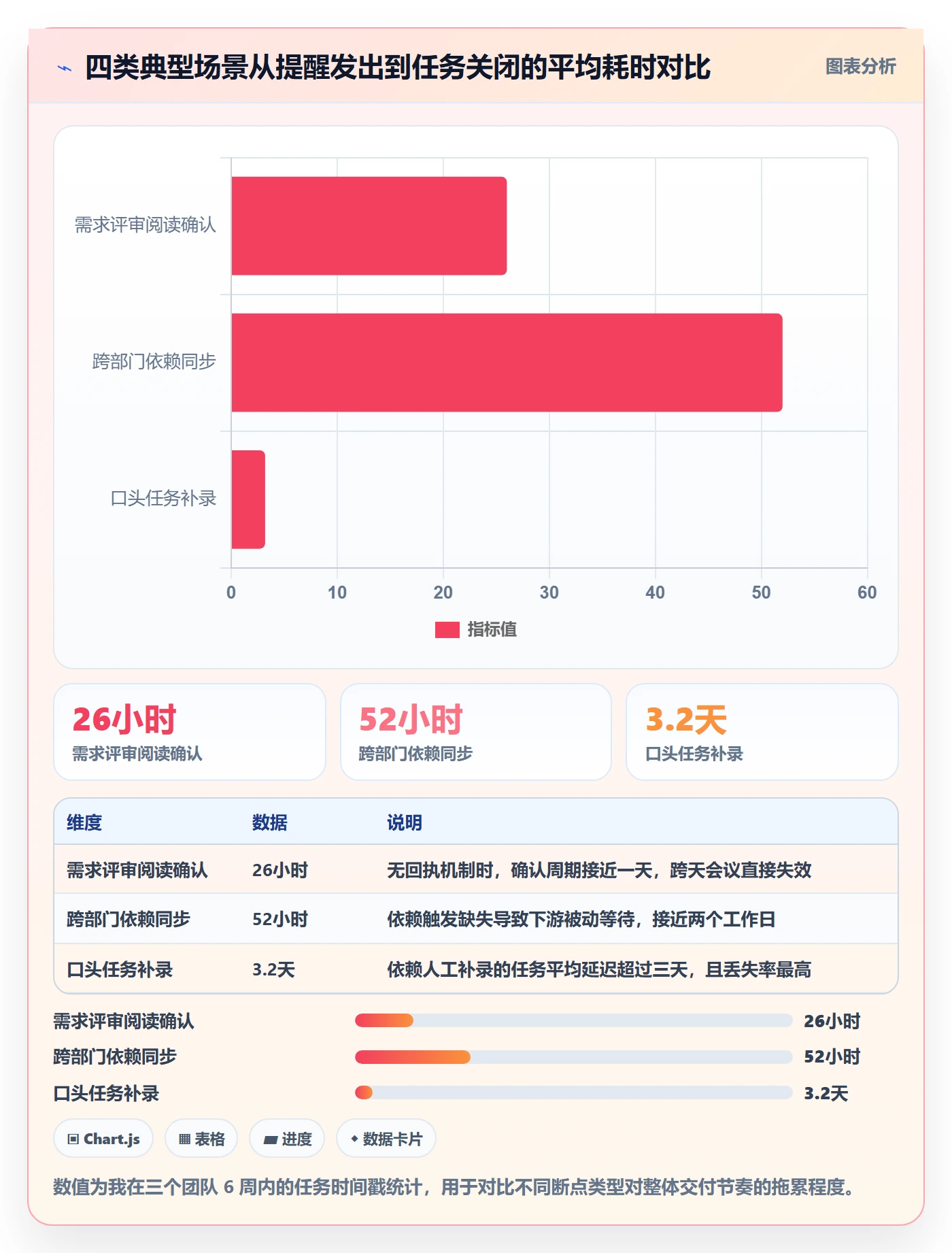 自动提醒管理方法大全：产品经理任务提醒流程优化落地清单