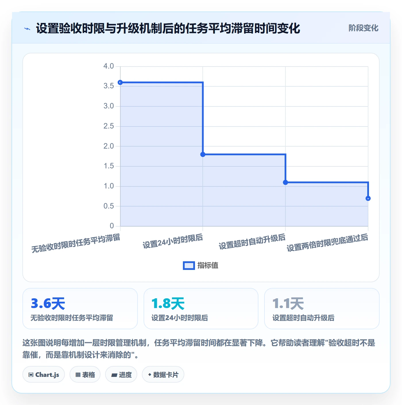 任务验收提交全流程：研发团队实操方法与一文讲清