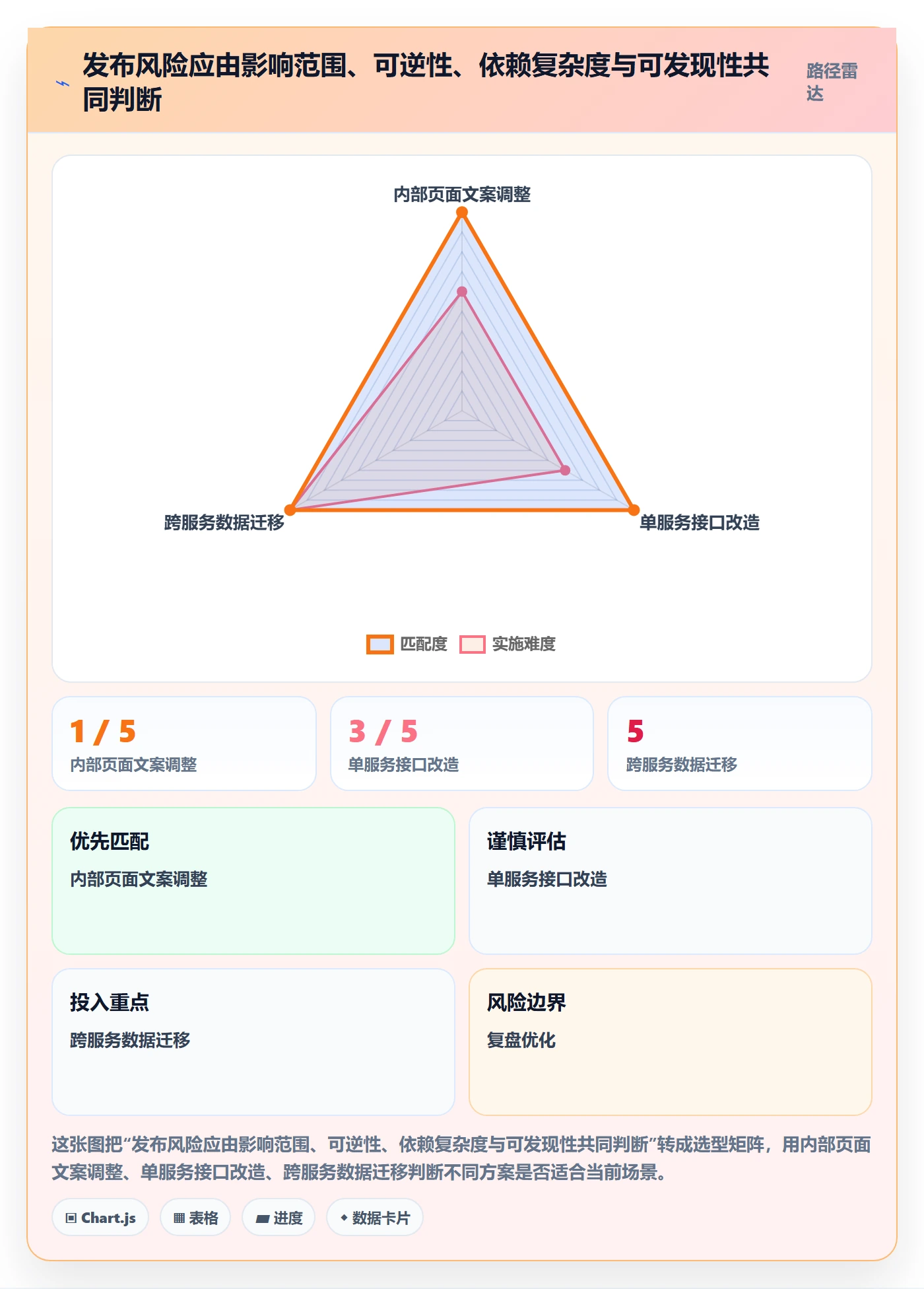 发布检查管理指南:研发团队如何做好发布管理,入门指南全流程