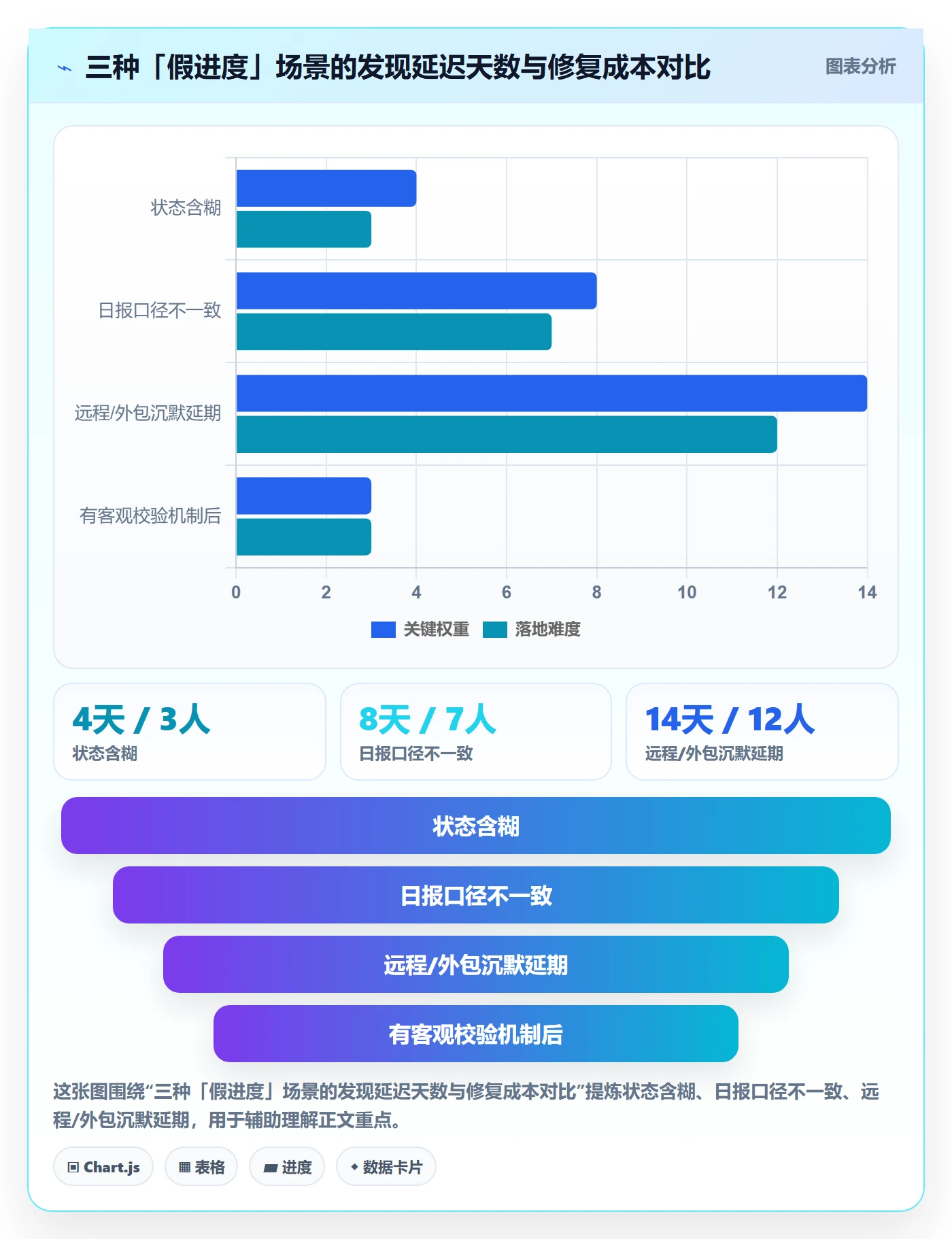 计划进度最佳实践:项目成员进度管理风险控制,常见问题